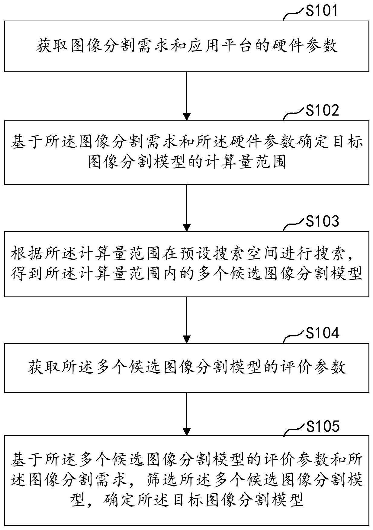 图像分割模型的获取方法、设备及存储介质与流程