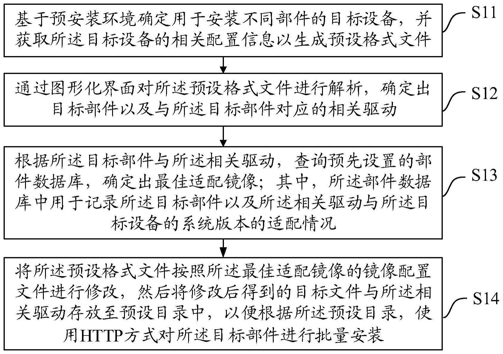 不同配置与需求的服务器报价差异大