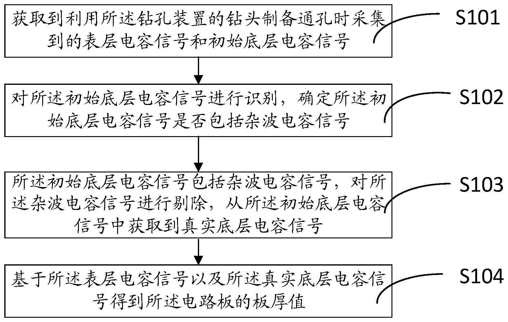 电路板的板厚检测方法、钻孔方法以及相关装置与流程