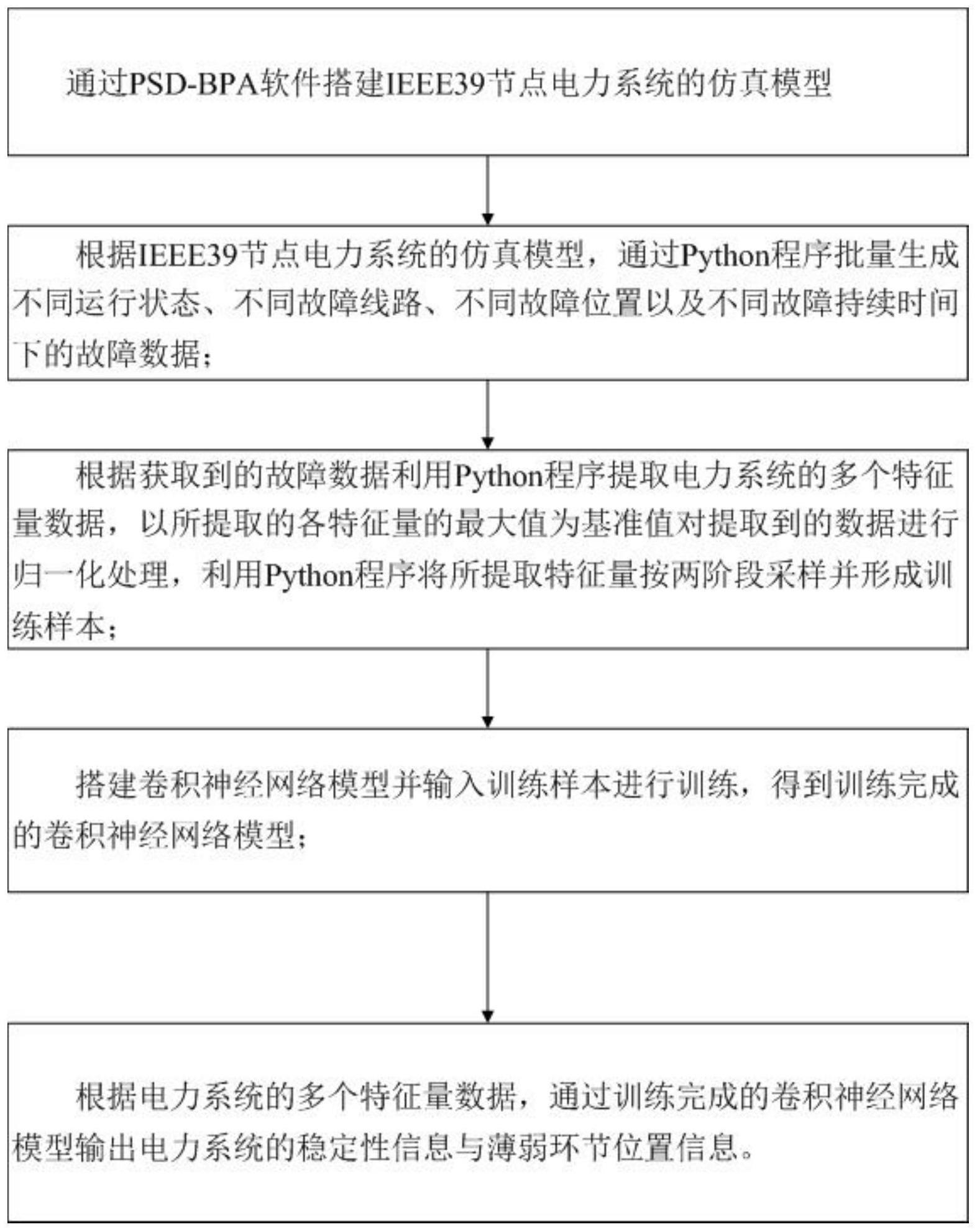 一种新型电力系统薄弱环节识别的智能方法与流程