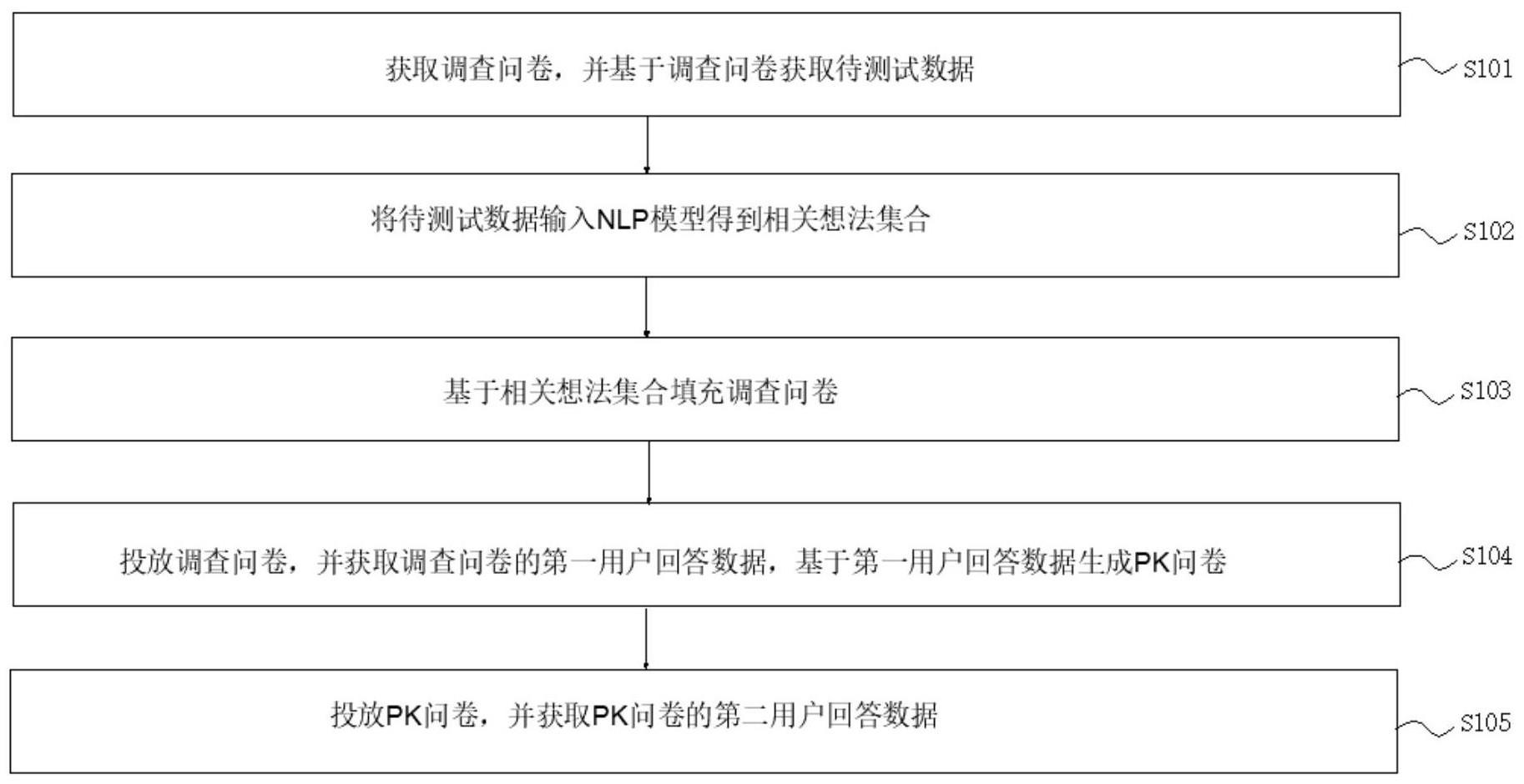 基于NLP模型的问卷生成系统、方法、电子设备及介质与流程