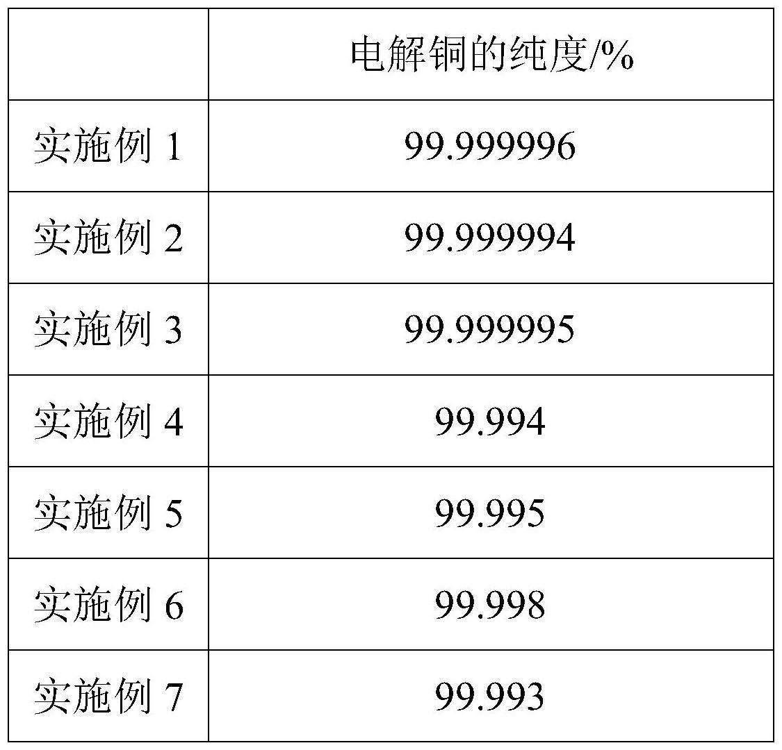 一种超高纯电解铜的制备方法与流程