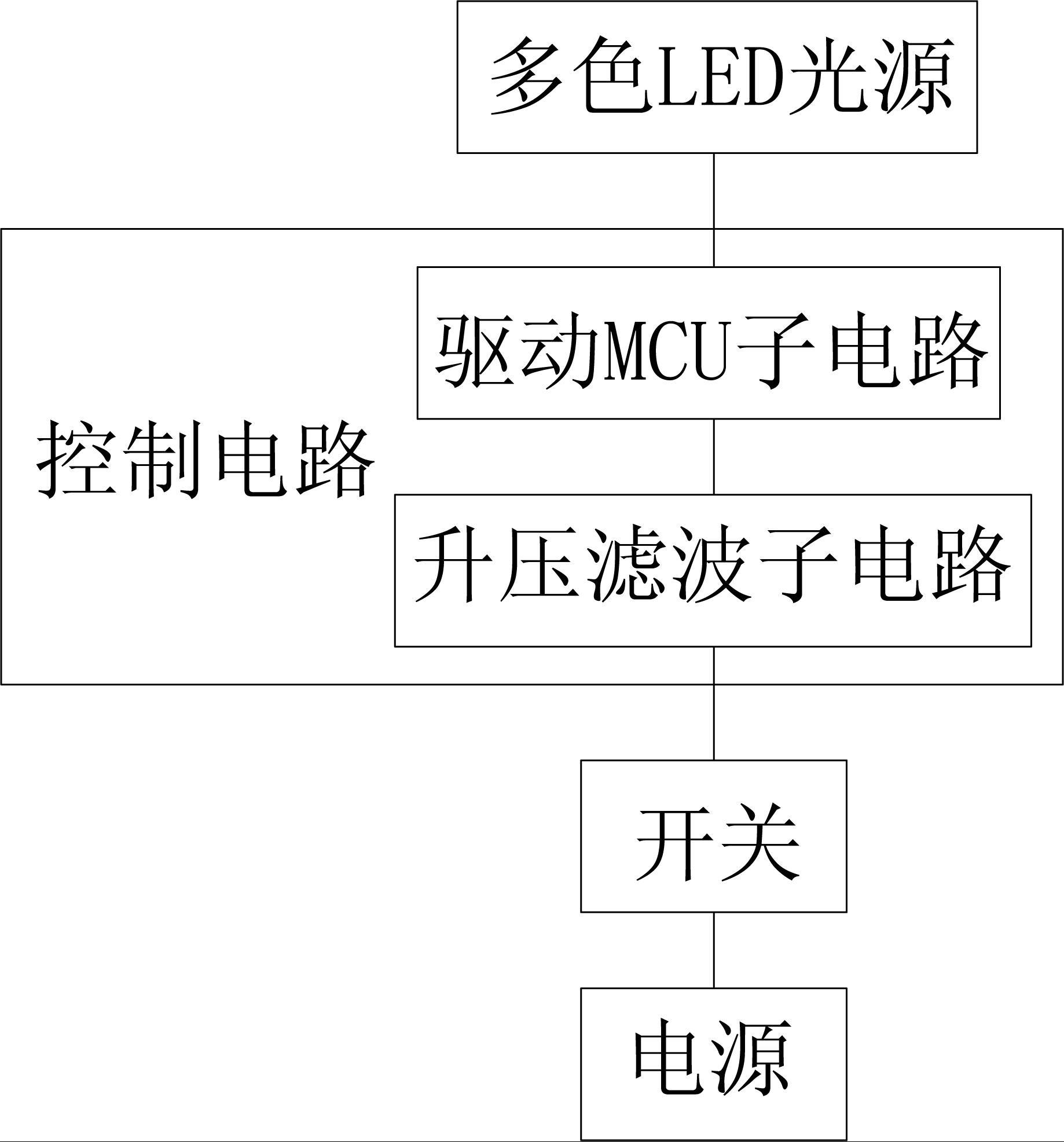 具有多色光源的手持式五官科检测仪的制作方法