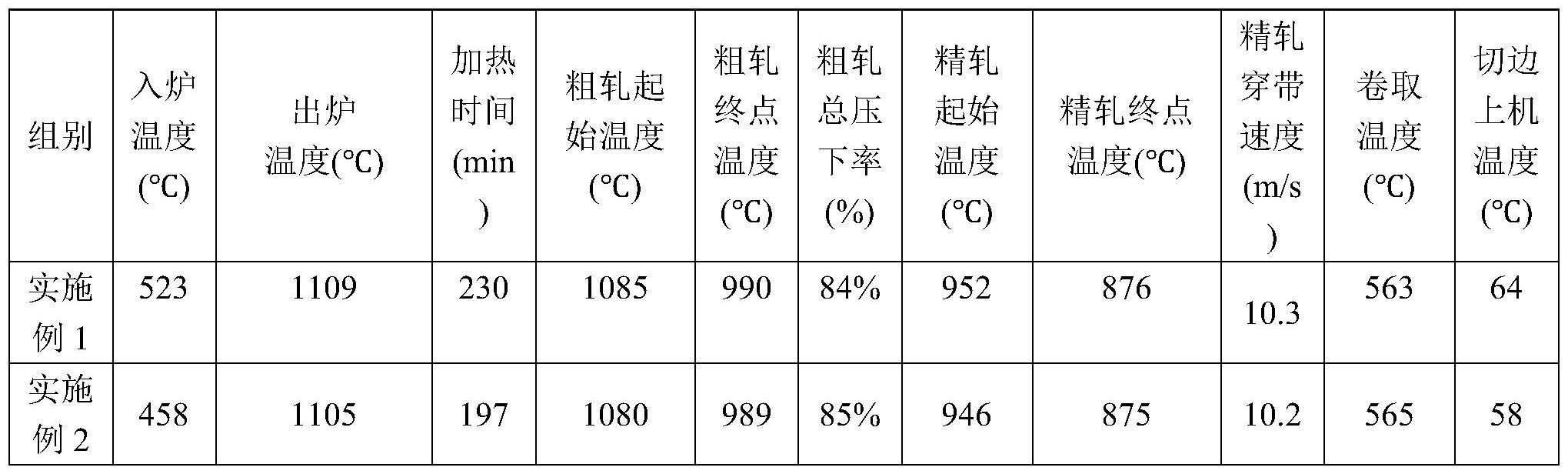 一种无取向硅钢热轧带钢的制备方法及带钢与流程