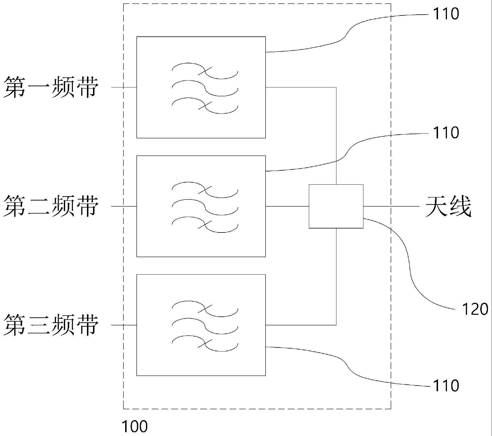 基于利用波导腔体Ka波段的5G毫米波低损耗宽带无线方式的混合射频多路复用器的制作方法