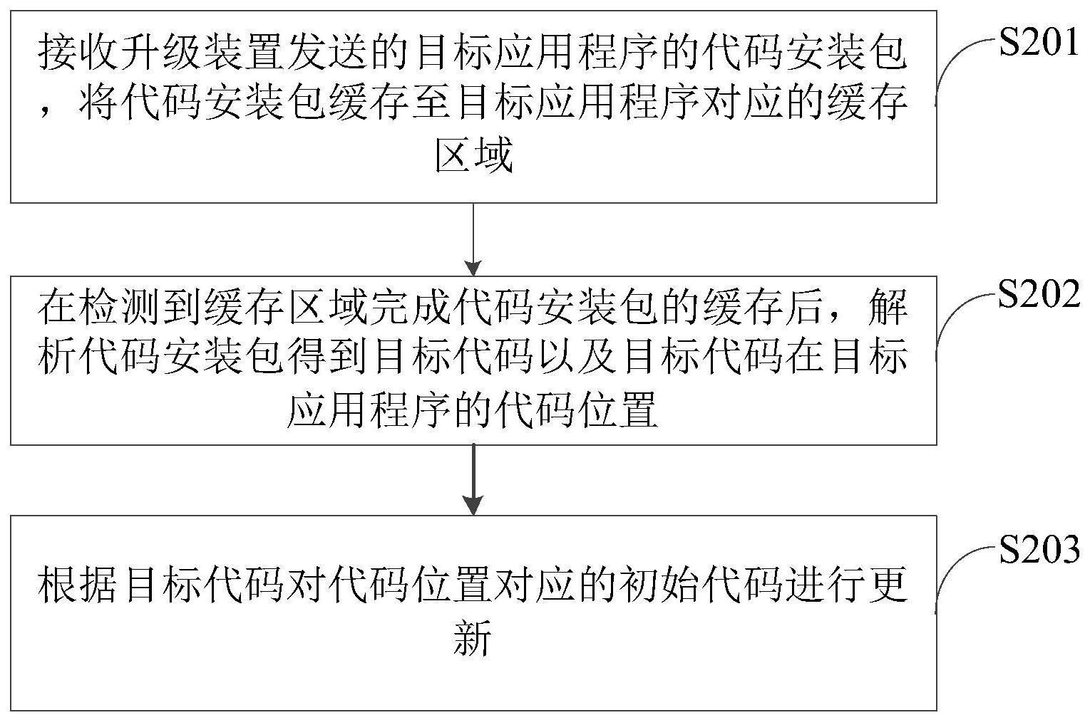 应用程序的升级方法和相关设备与流程