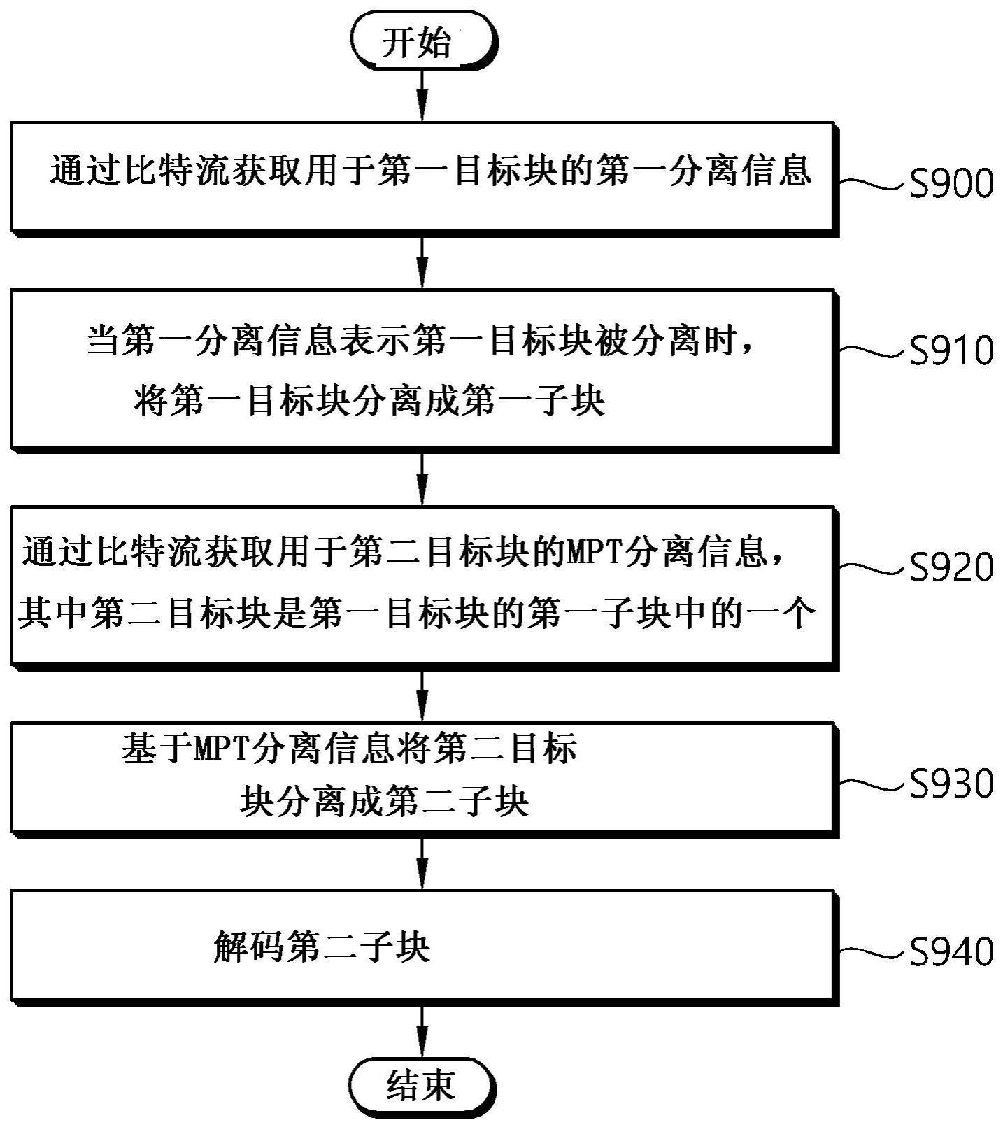 图像编译系统中根据块分离结构的图像解码方法和设备与流程