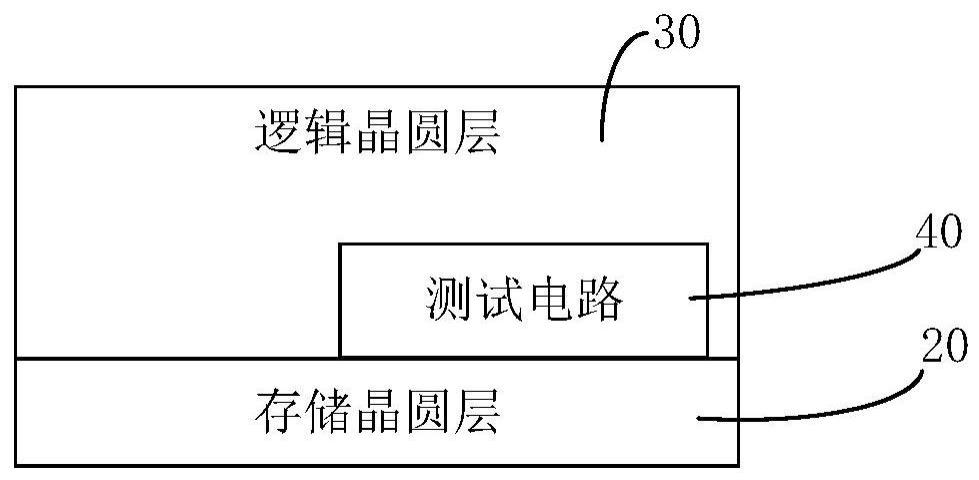 一种3D存储装置、芯片、测试系统及测试方法与流程