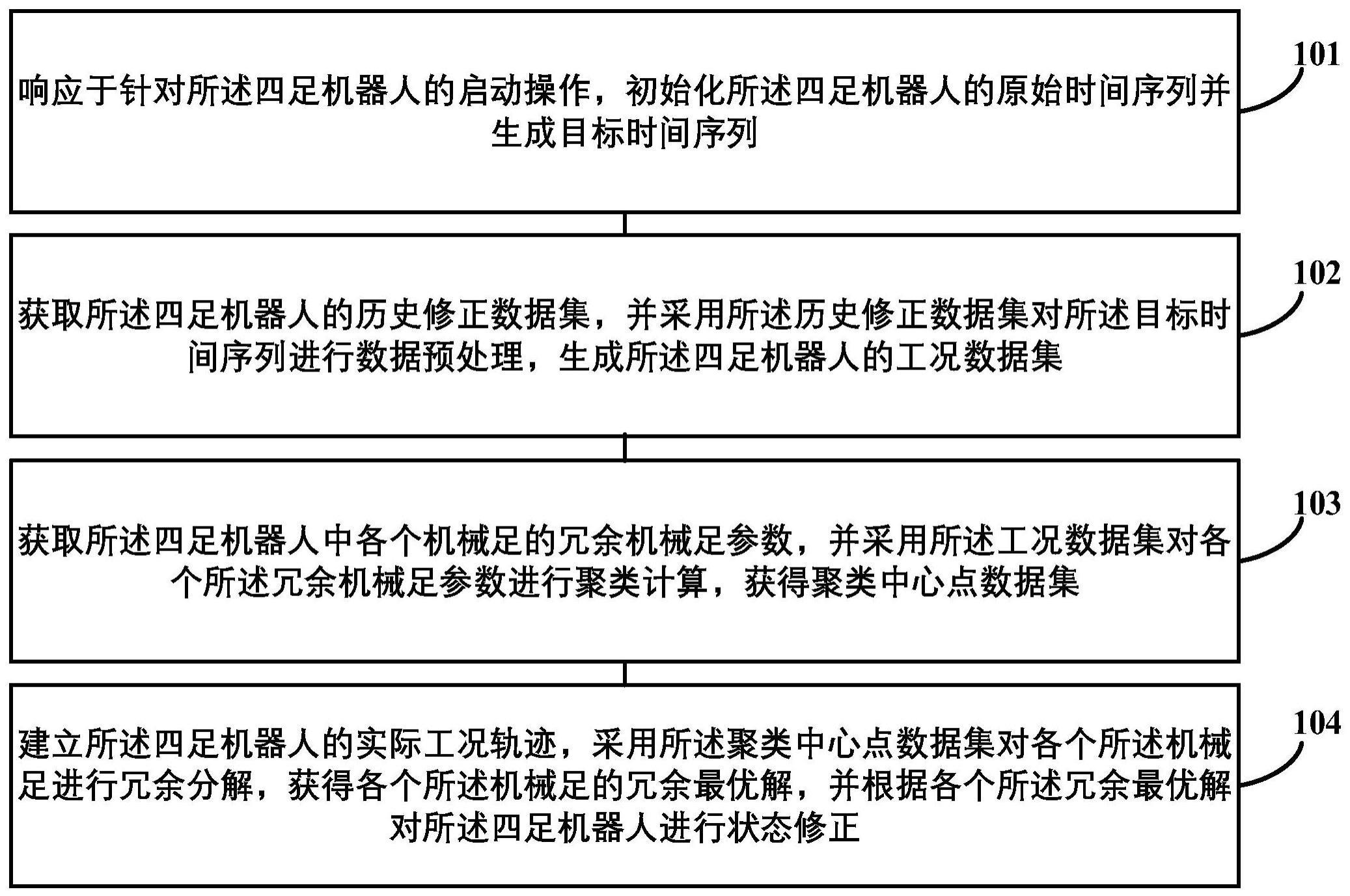 四足机器人的状态修正方法、装置、电子设备及存储介质与流程