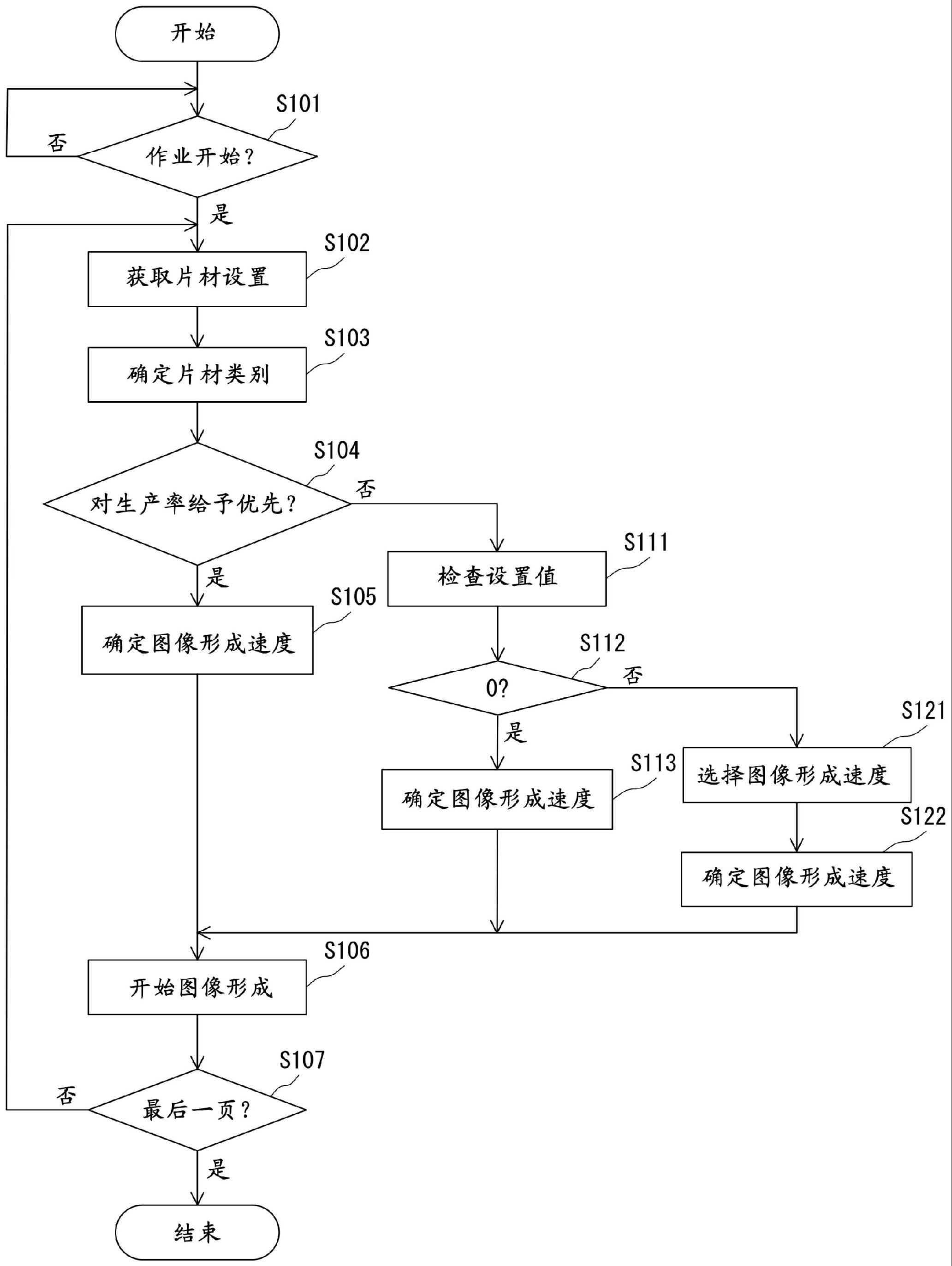 图像形成装置的制作方法