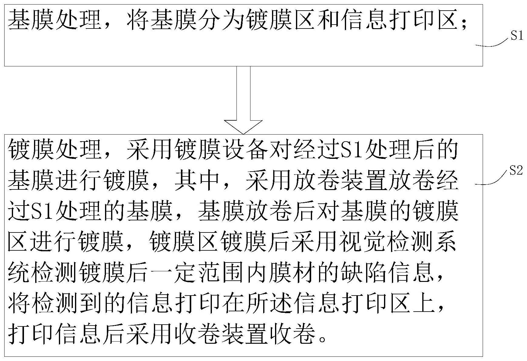 一种镀膜方法与流程