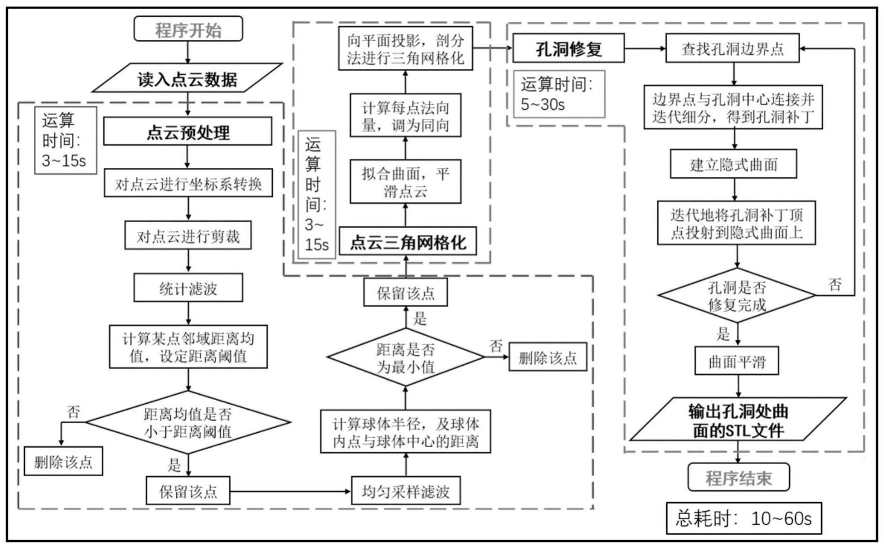 一种面向骨缺损的在线即时修复方法