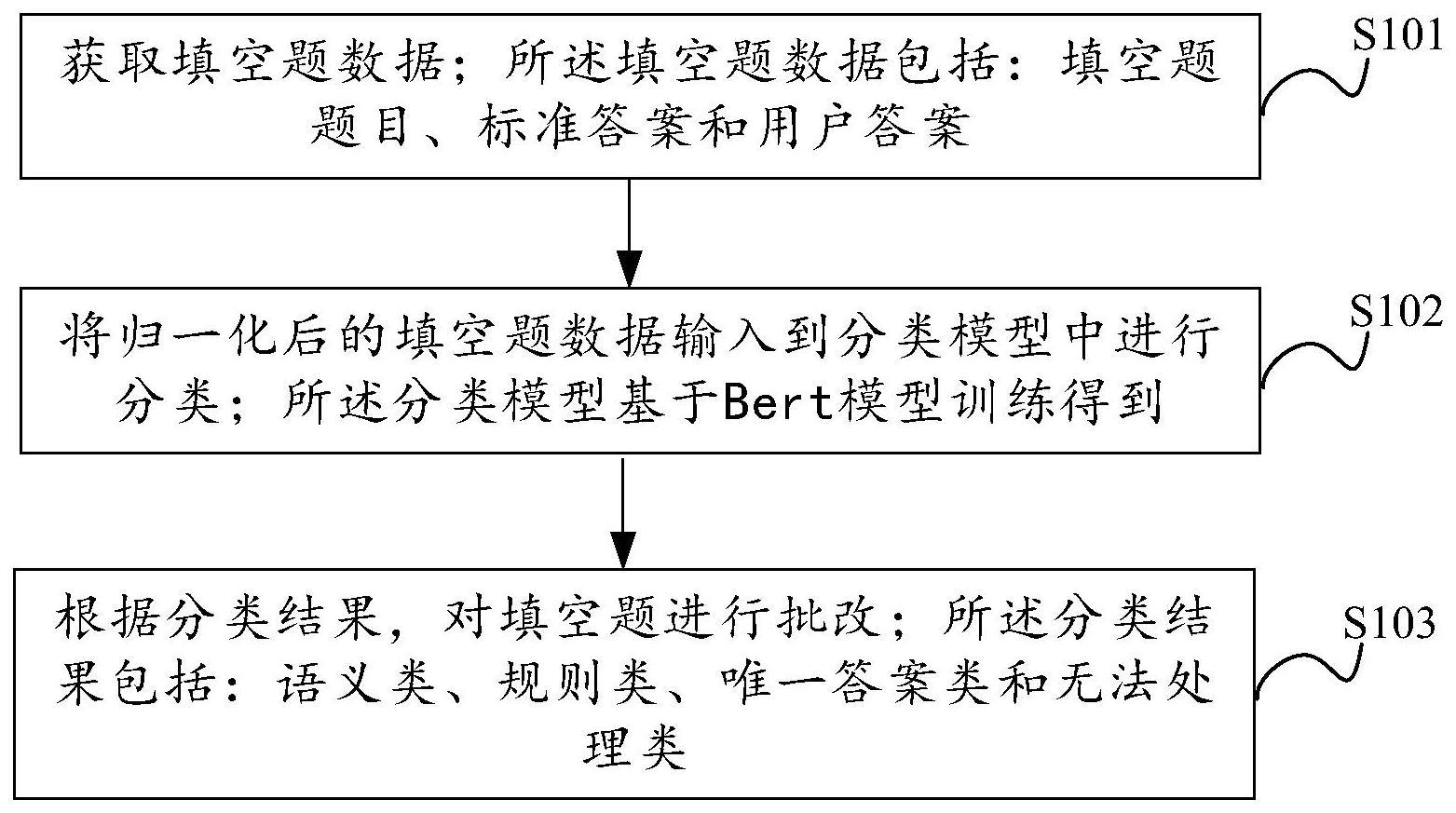 一种填空题自动批改方法、装置、设备及存储介质与流程