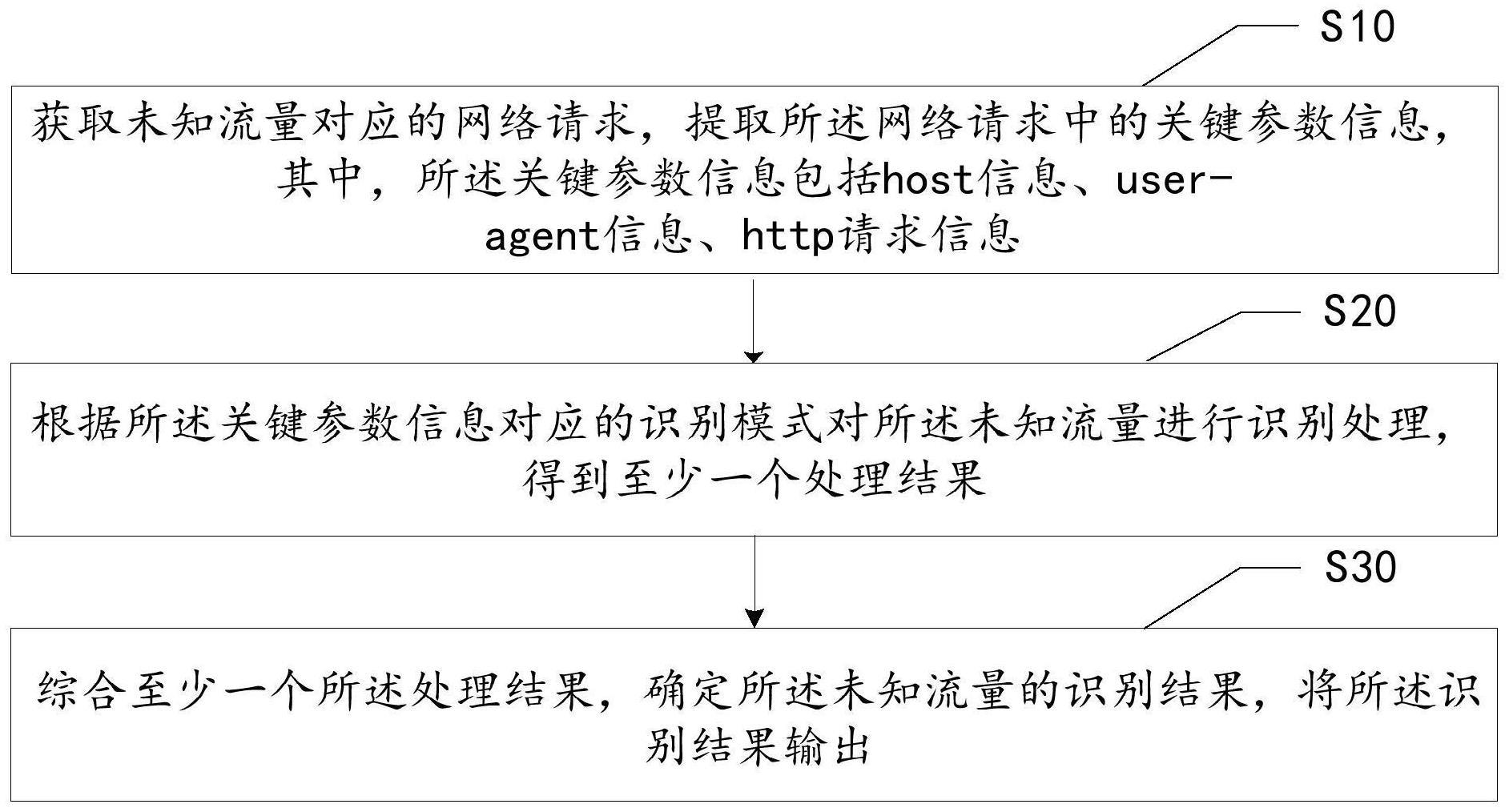 网络识别方法、装置、设备及存储介质与流程