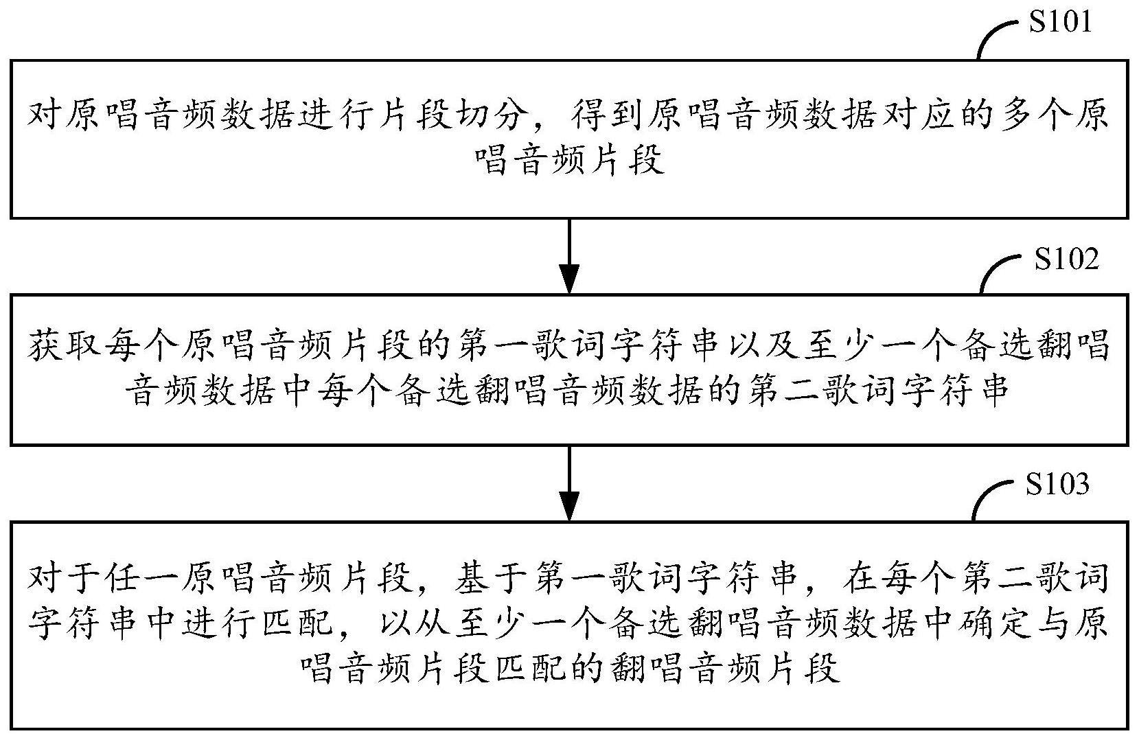 音频数据处理方法、装置、设备及介质与流程