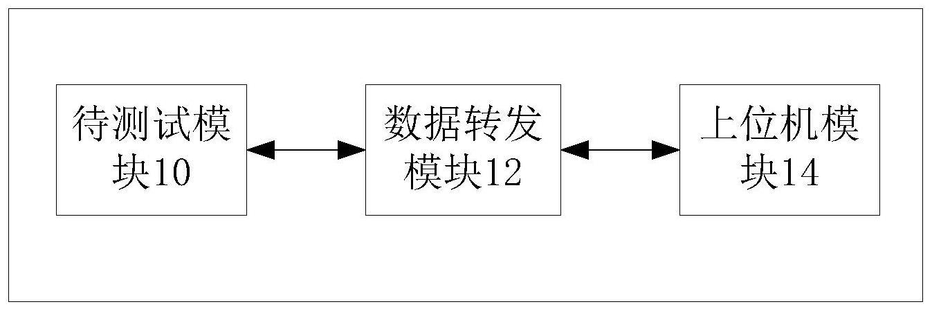 雷达检测系统、方法、装置及存储介质与流程