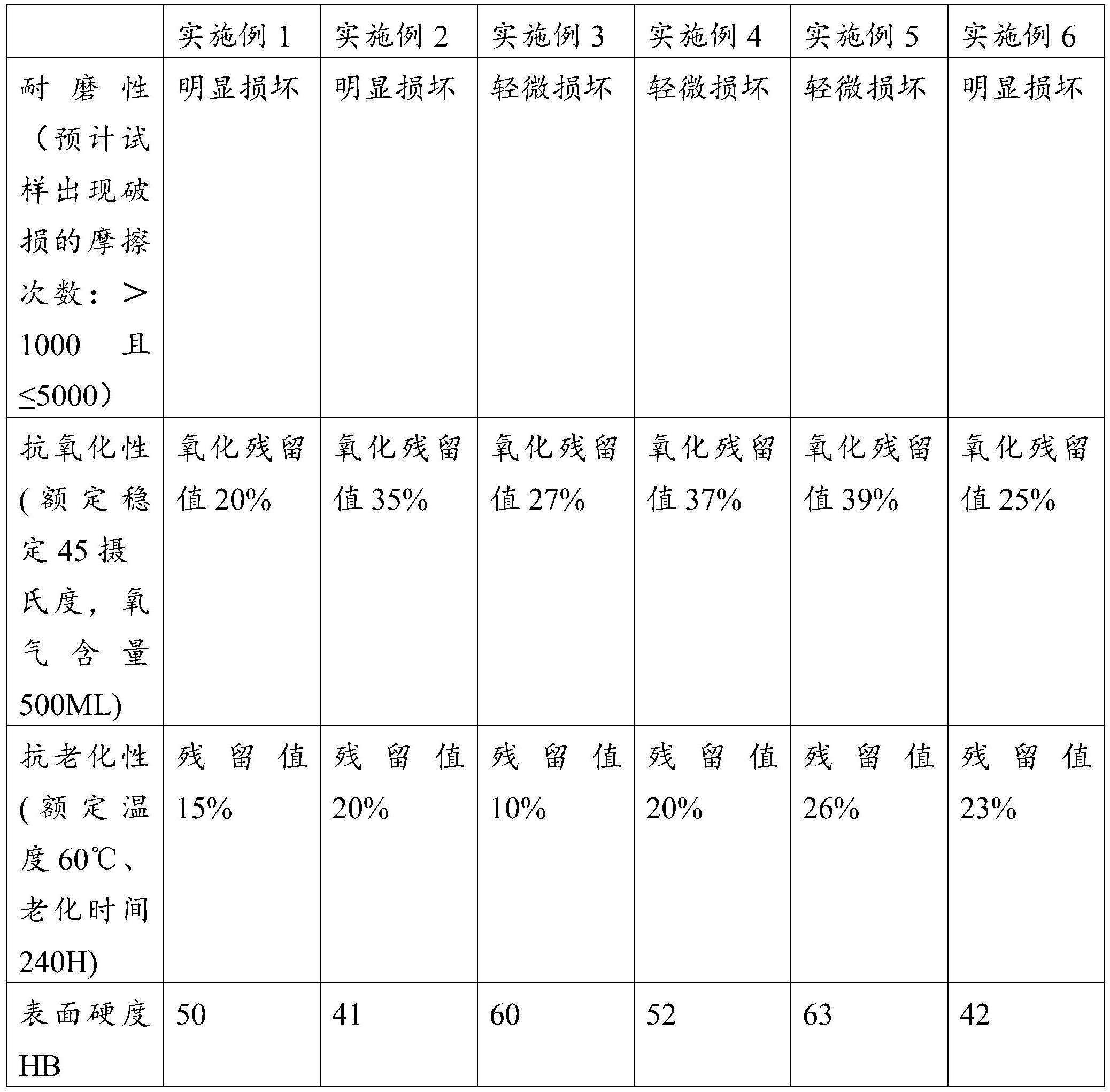 一种硫酸钡外墙涂料及其制备方法与流程