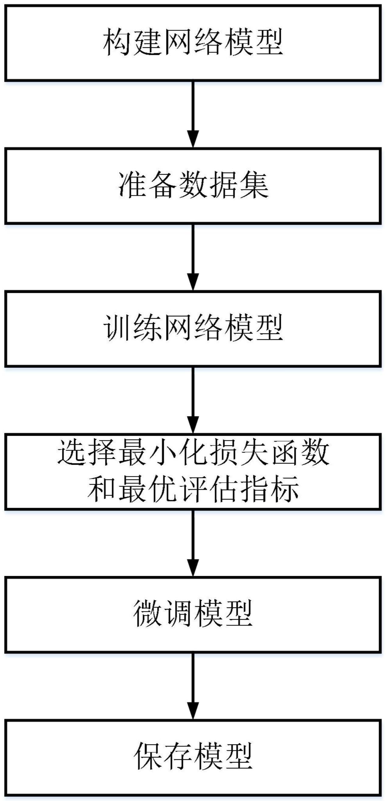 一种基于CNN和ViT的红外图像彩色化方法