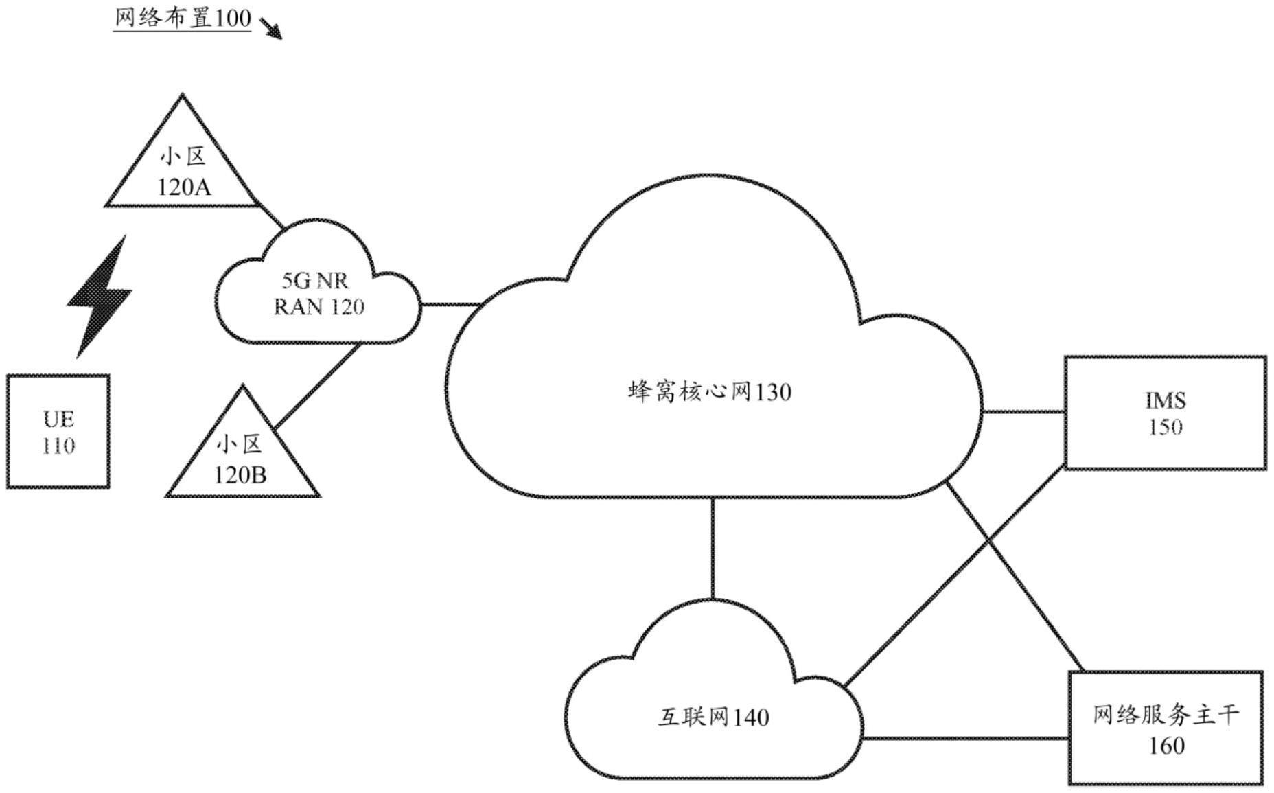 用于网络切片的无线电接入网络连接性增强的制作方法