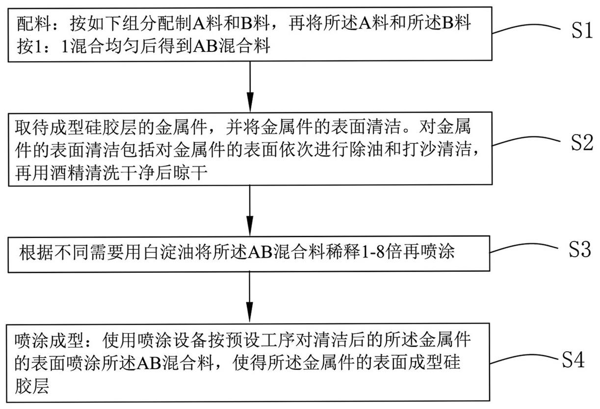 金属件的表面成型硅胶层的方法及硅胶层与流程