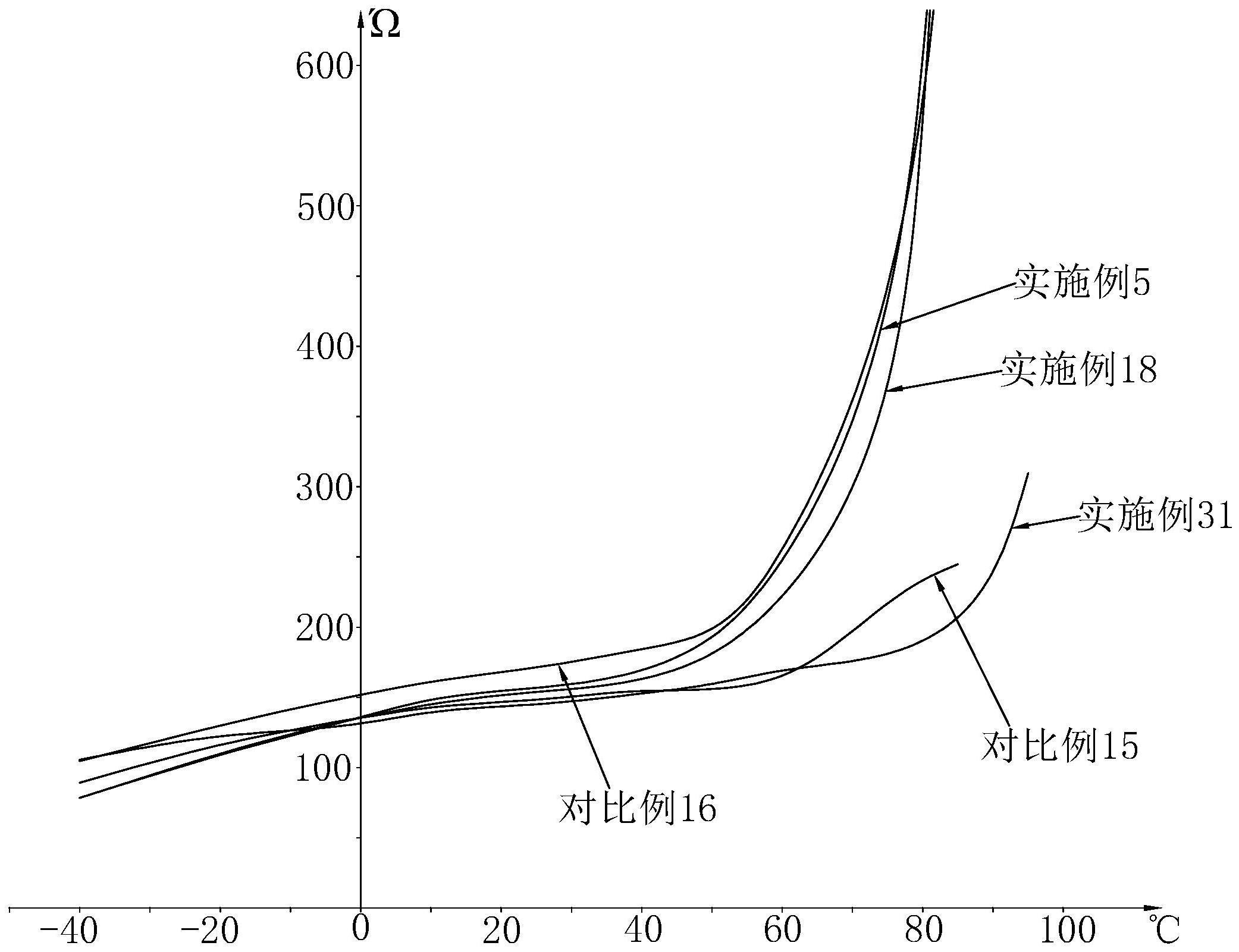 一种具有智能温控功能的电热线及利用其制备的加热模组件的制作方法