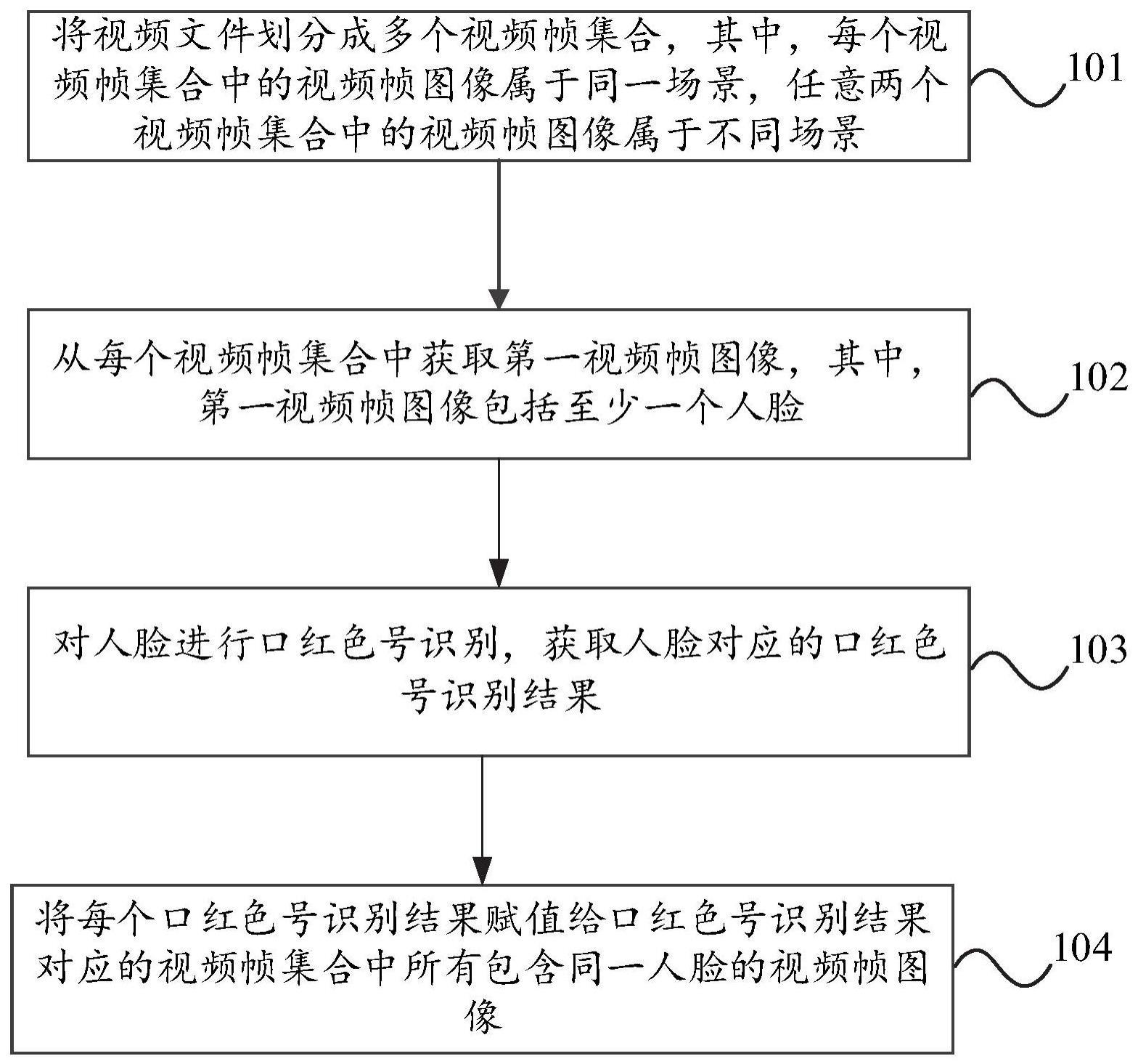 口红色号识别方法、装置、电子设备及存储介质与流程