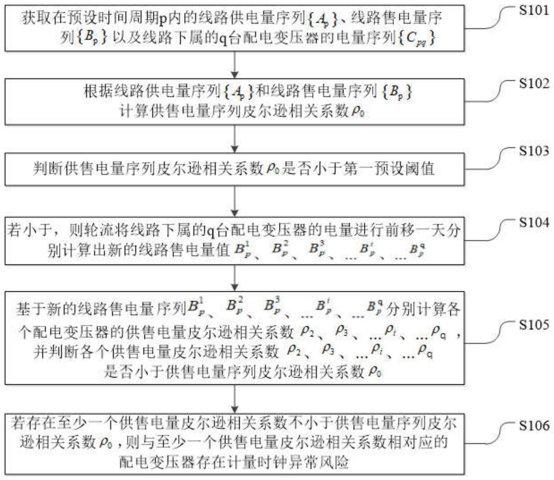 一种配电变压器的计量时钟异常研判方法及系统与流程