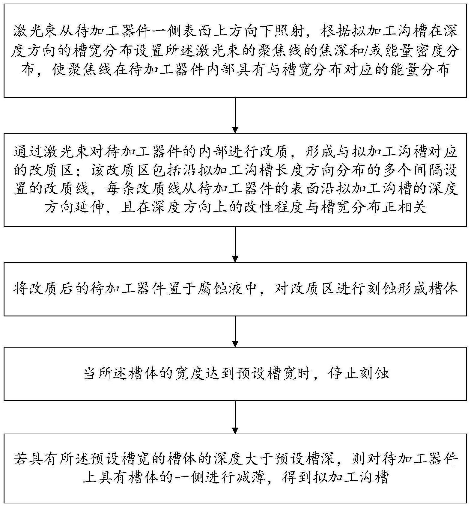 一种沟槽加工方法及转印基板与流程