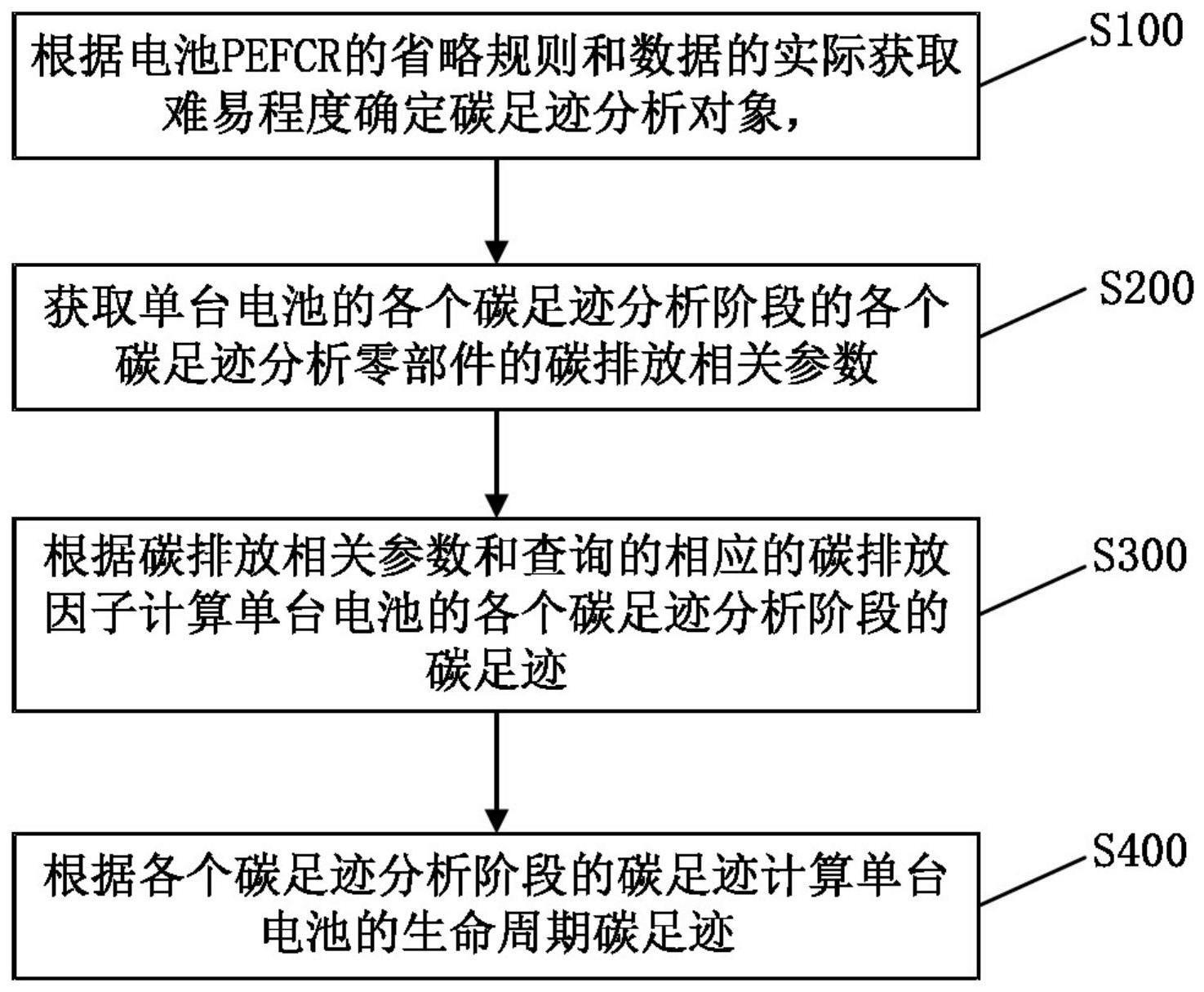 基于PEFCR的电池生命周期碳足迹计算方法与流程