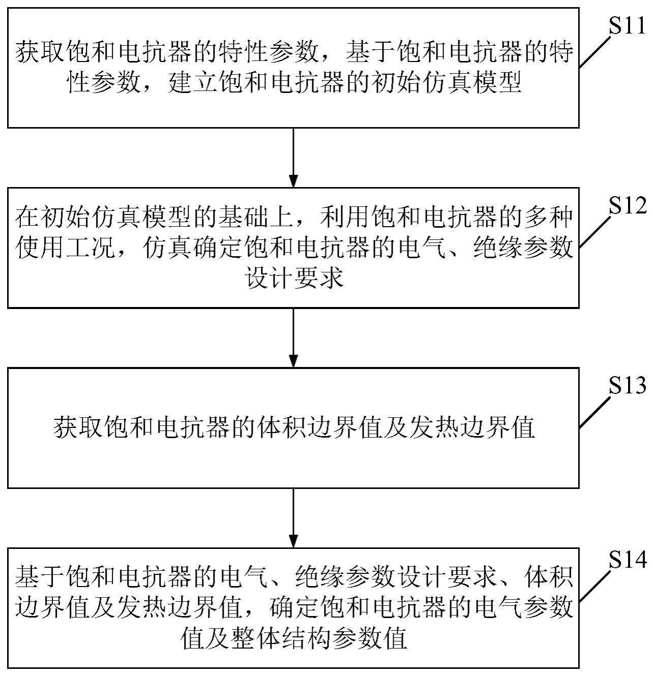 一种可控换相换流阀辅助支路饱和电抗器配置方法及系统与流程