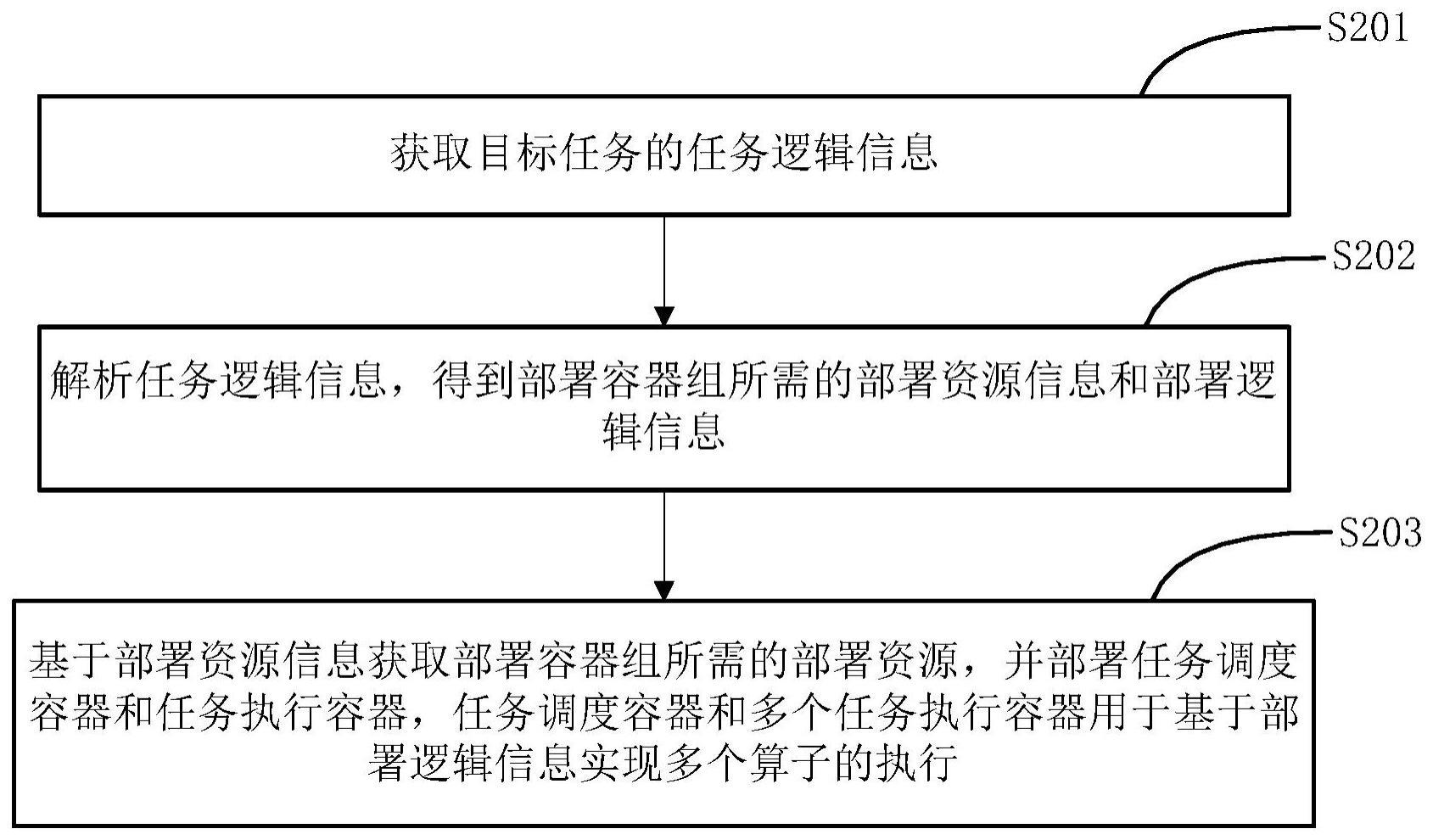 任务调度方法、装置、电子设备及存储介质与流程