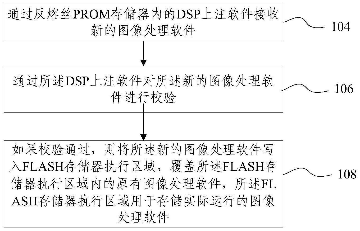 一种空间DSP图像处理软件在轨升级方法及装置与流程