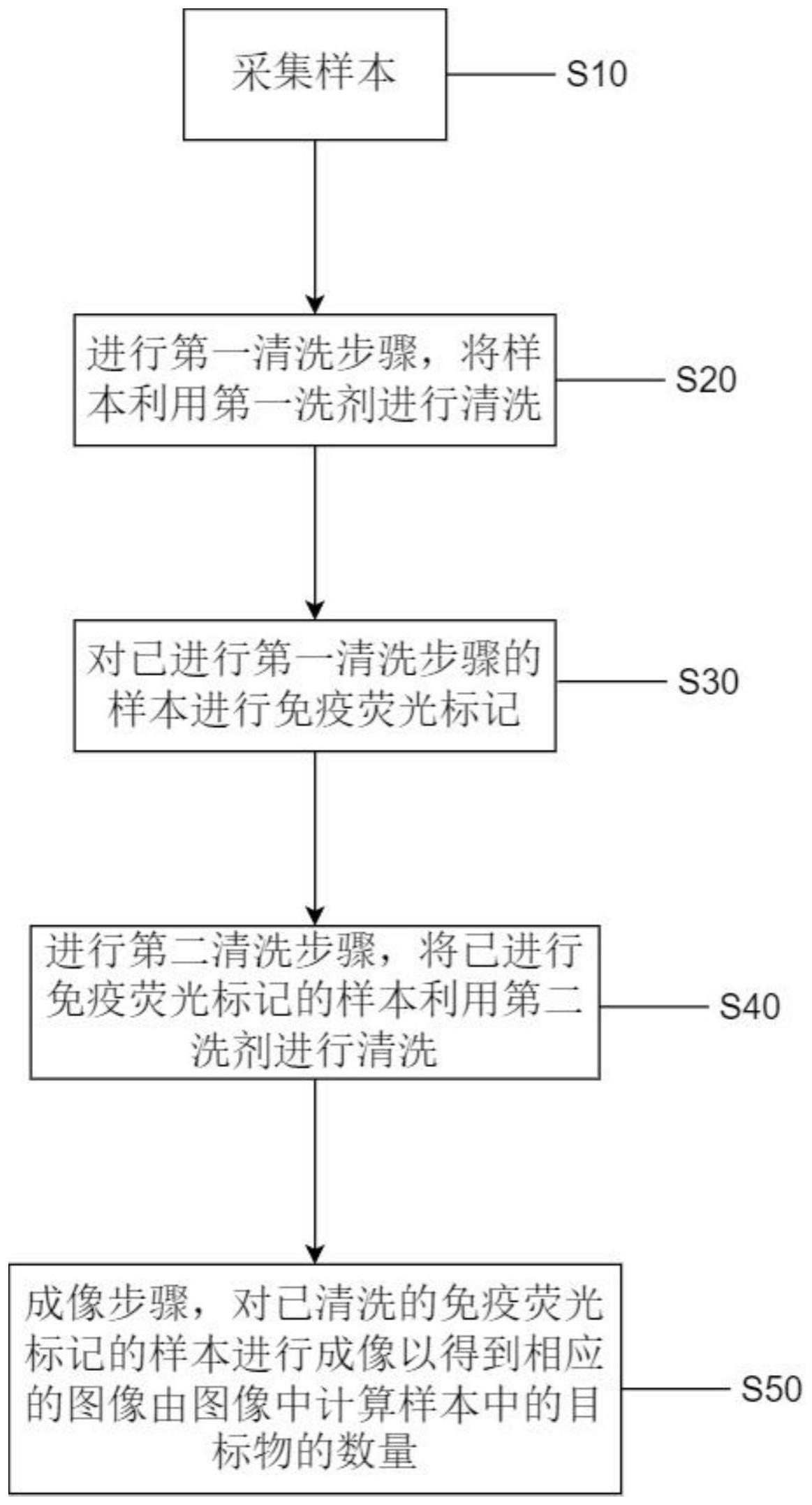 一种糖尿病肾病预测模型的建构、判断方法及其试剂盒