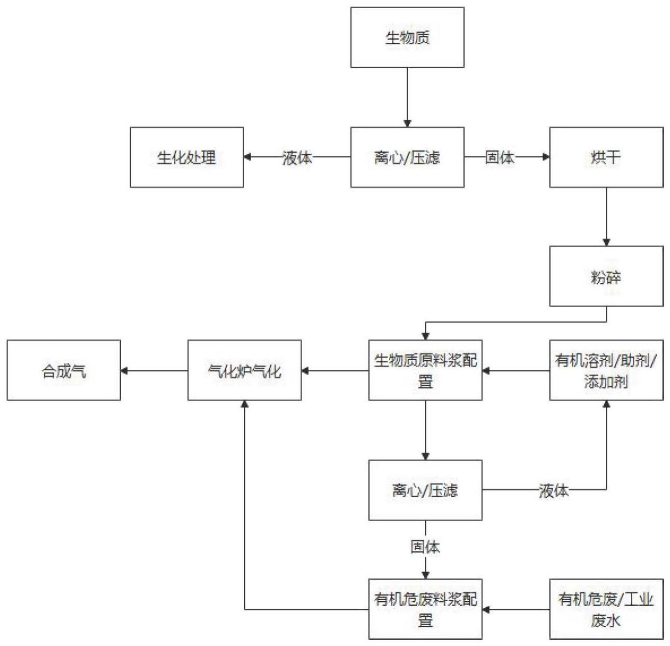 一种生物质固废的处理方法与流程