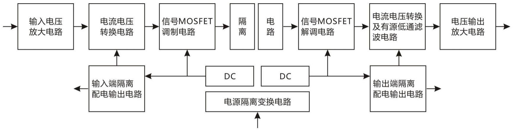 车规级多功能高精度隔离放大器的制作方法