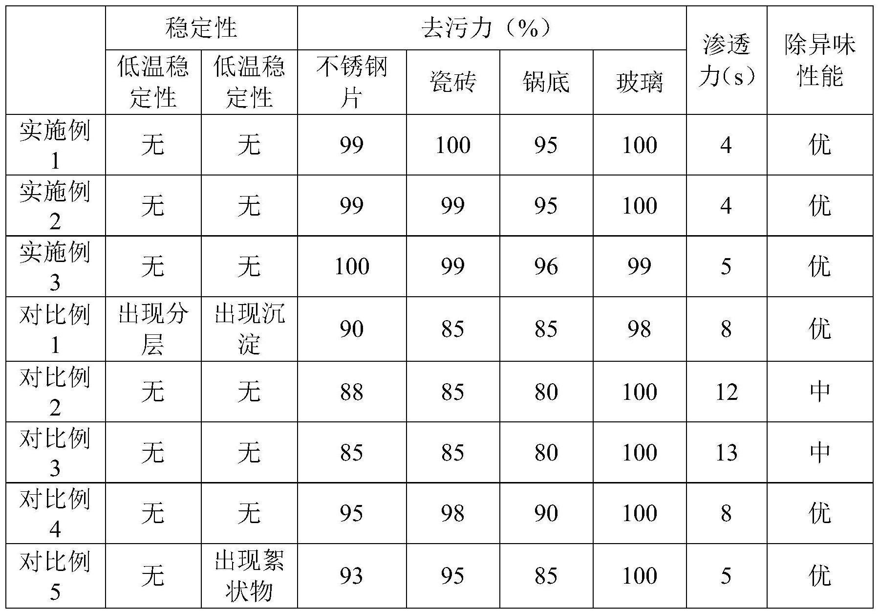 一种油污去除厨房宝及其制备方法与流程