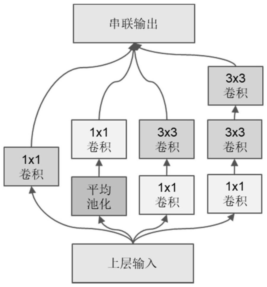 一种基于数字人的多视角表情识别方法