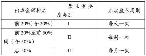 基于无人机盘点的立体货架物资快速盘点方法及系统与流程