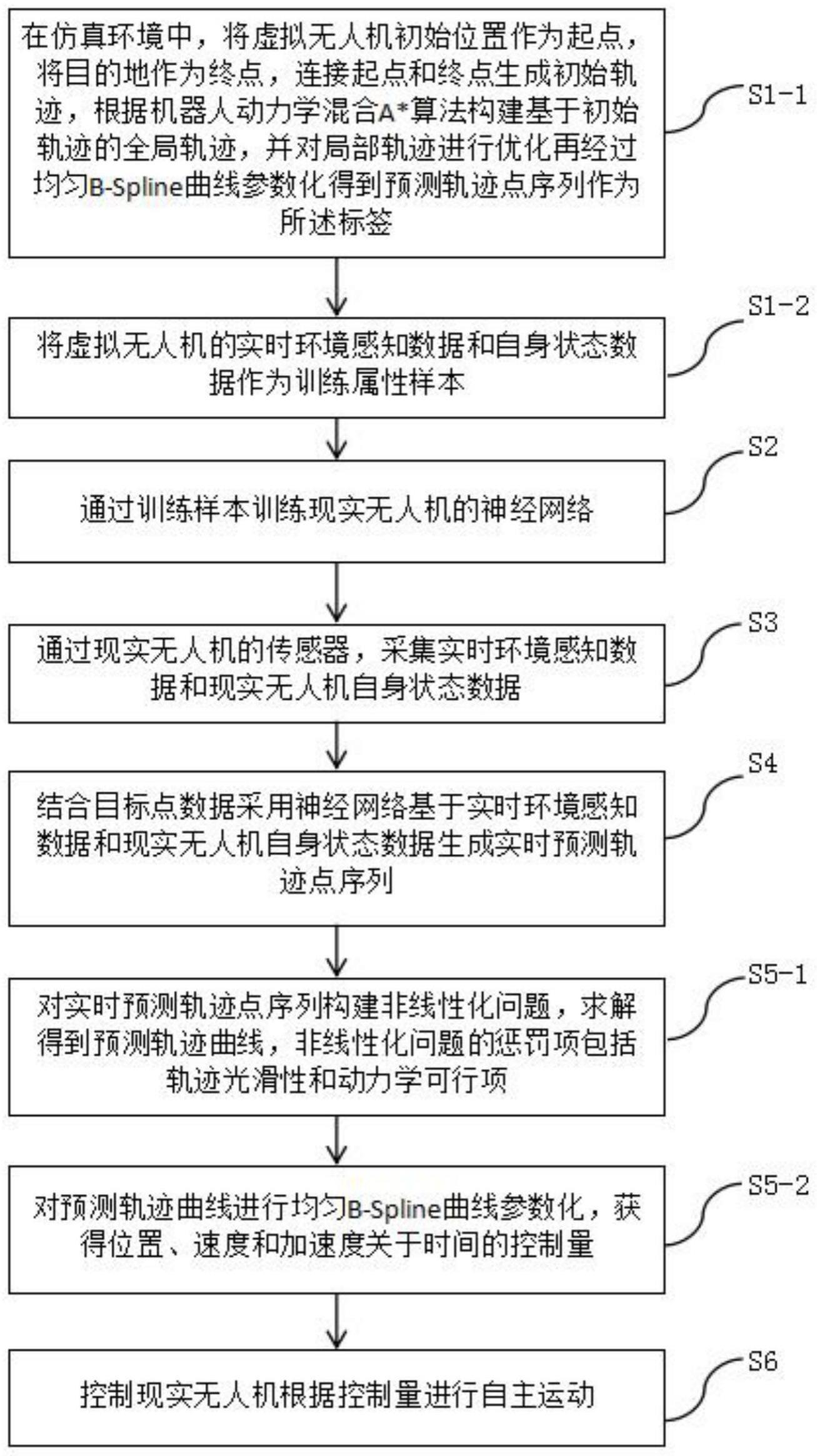 基于模仿学习的单体无人机自主运动规划方法