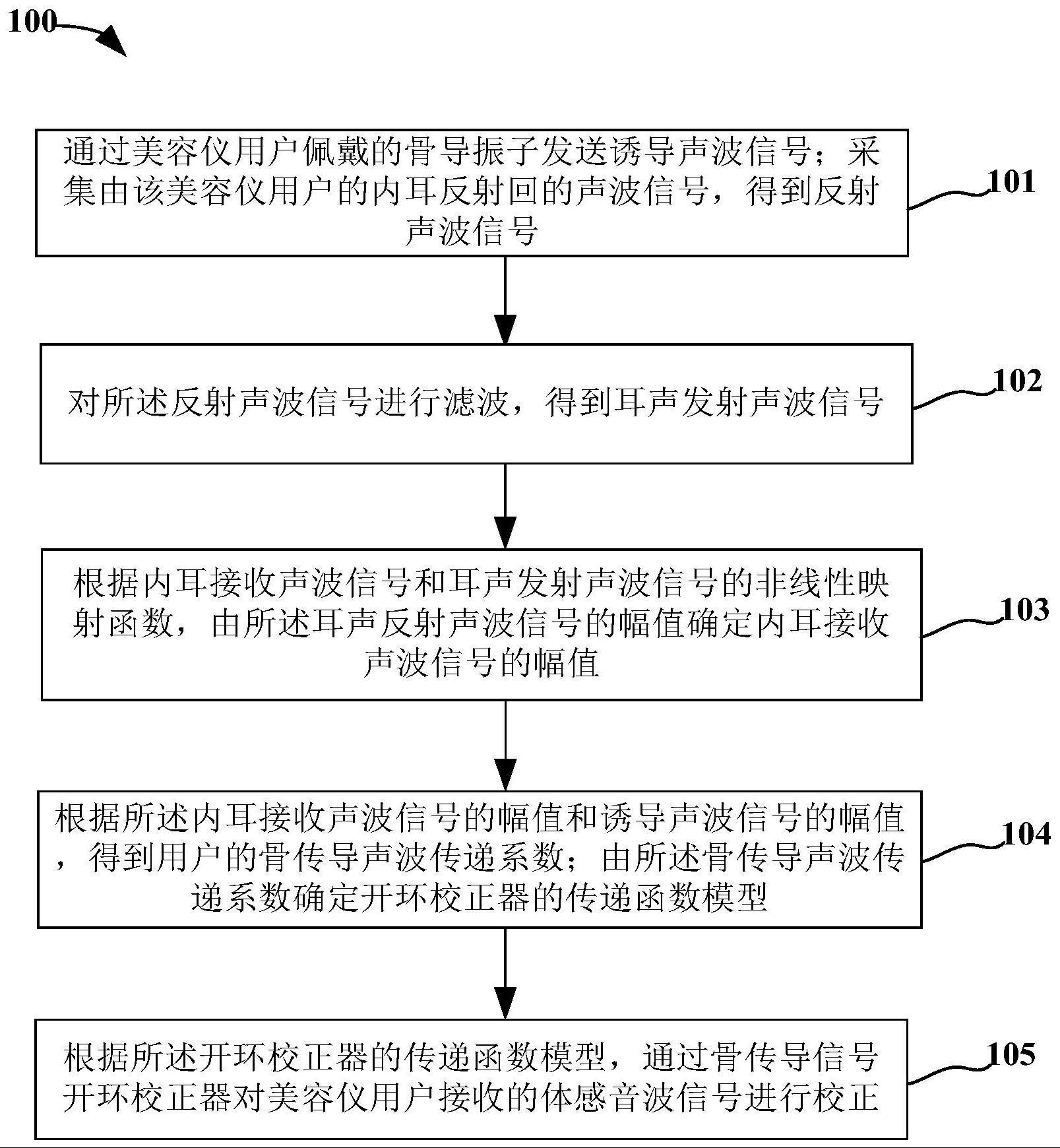 一种用于美容仪的骨传导装置及控制方法与流程