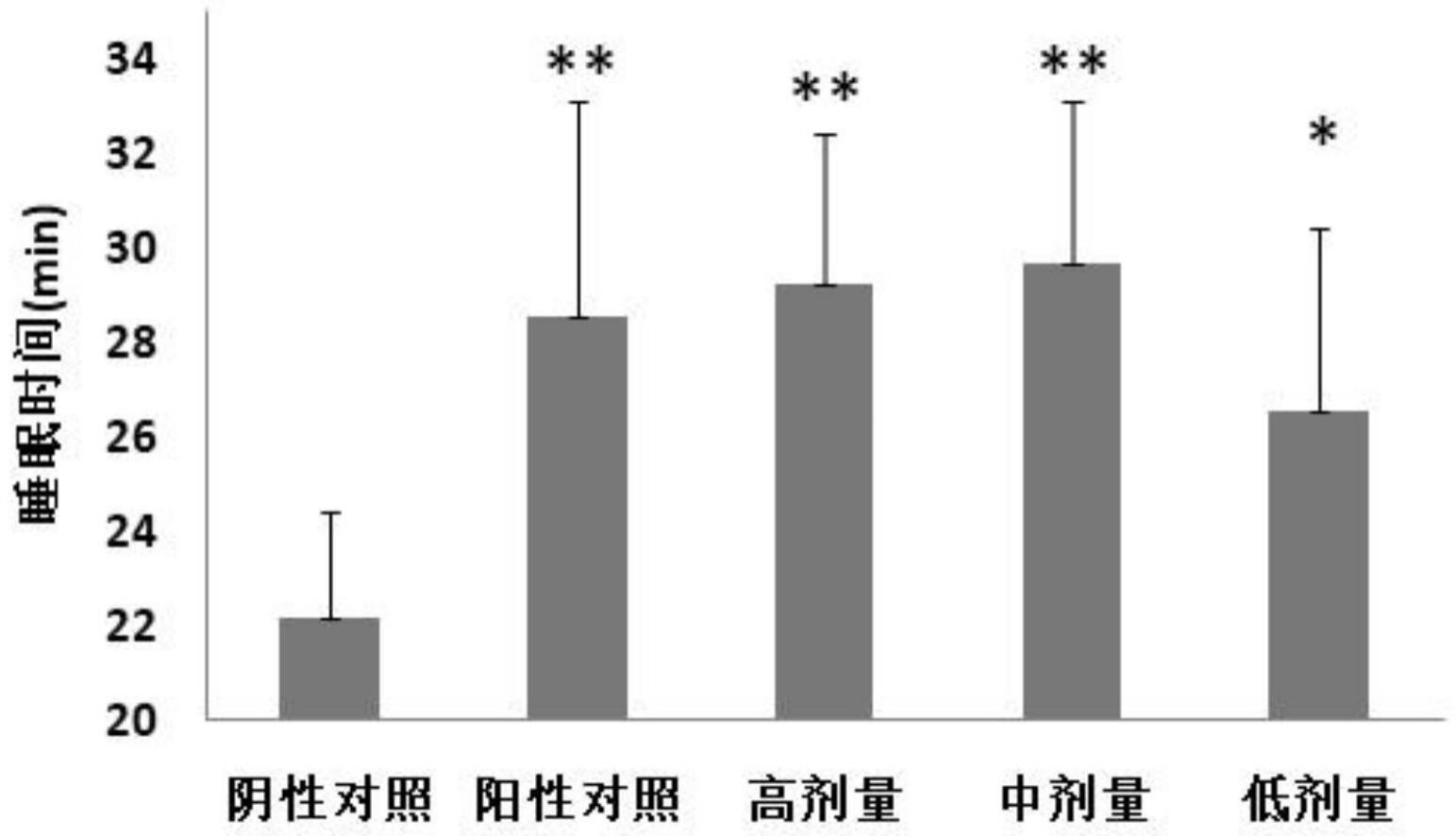 一种兼具抗抑郁和促睡眠功效的植物天然水溶性复合物及其制备方法和应用与流程