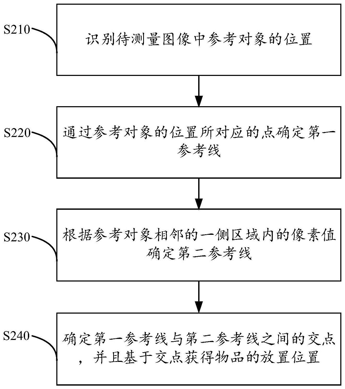 一种测量物品放置位置的方法、系统、设备及介质与流程