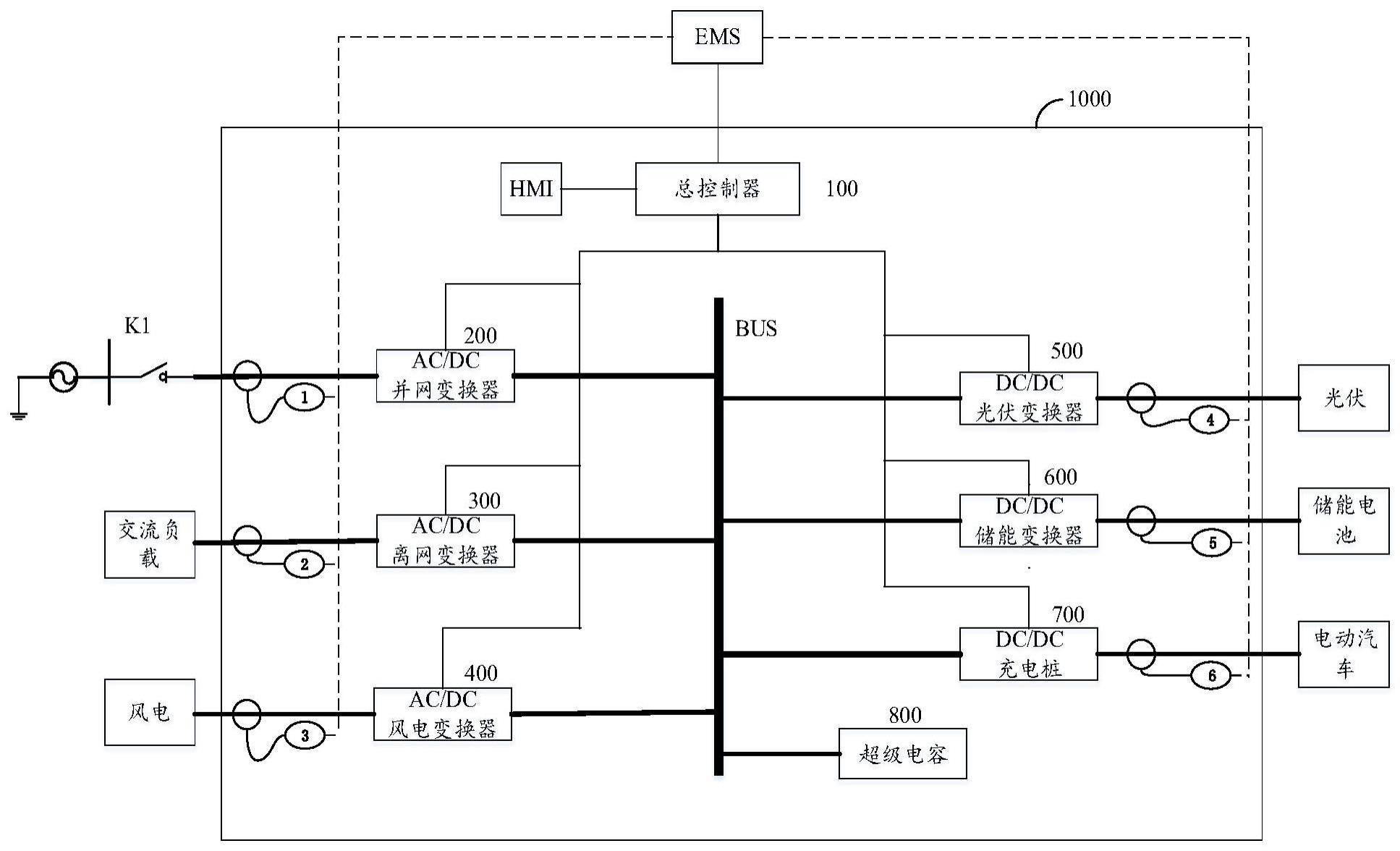 一种能源路由器的制作方法