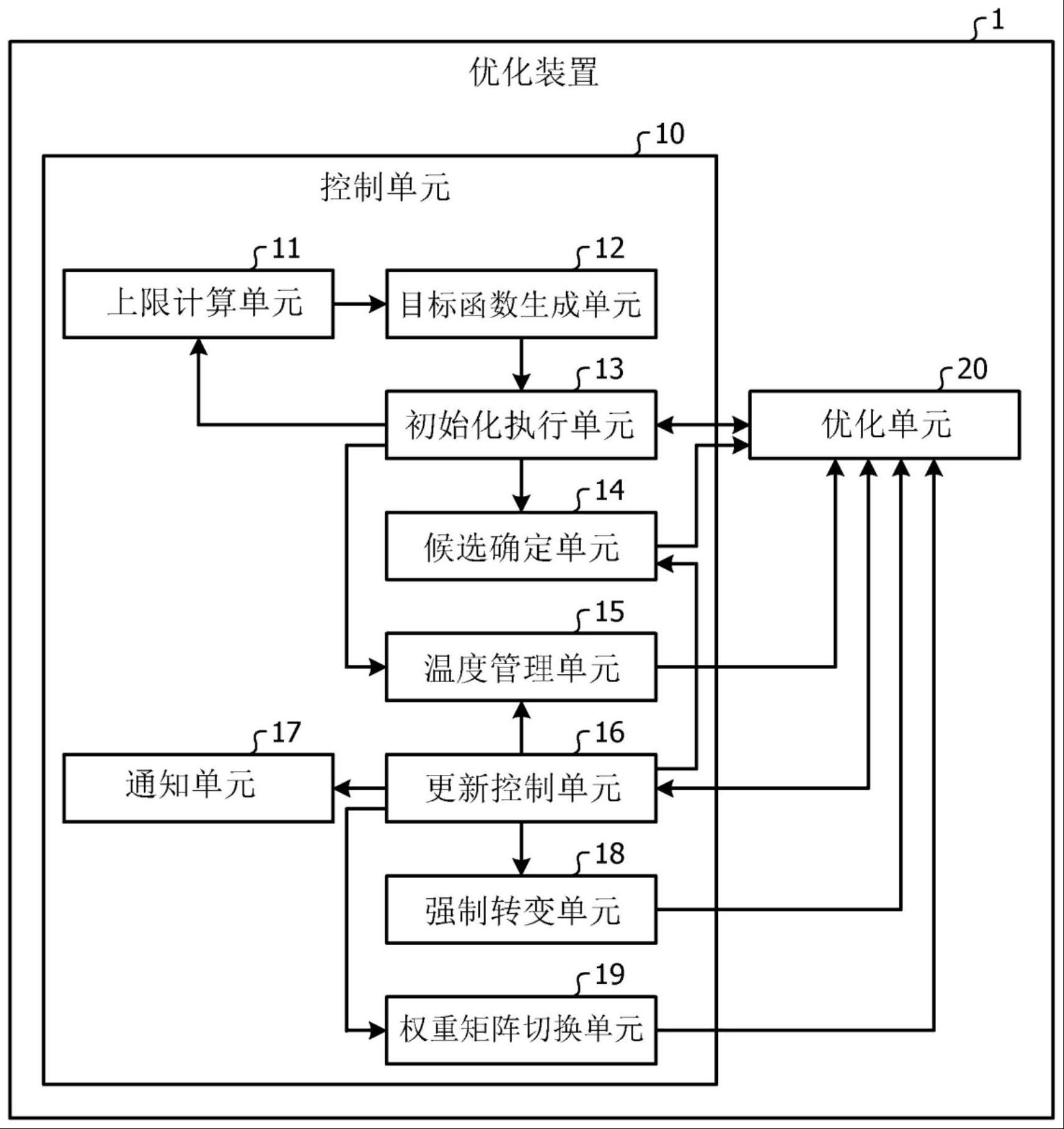 信息处理装置、信息处理方法和计算机可读存储介质与流程