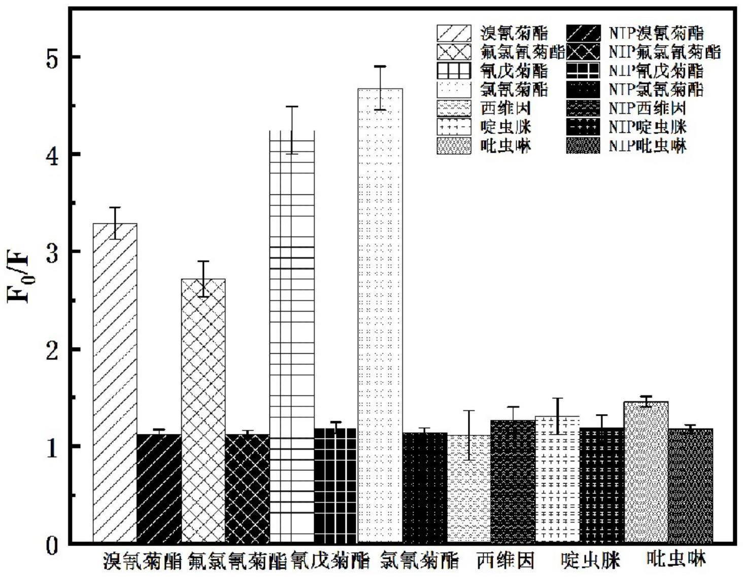 一种检测多种拟除虫菊酯类农药的多功能分子印迹聚合物制备方法及应用