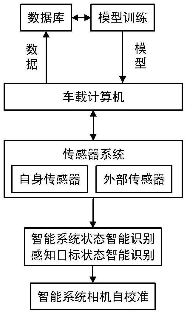 一种基于多传感器融合的相机自校准系统及方法与流程