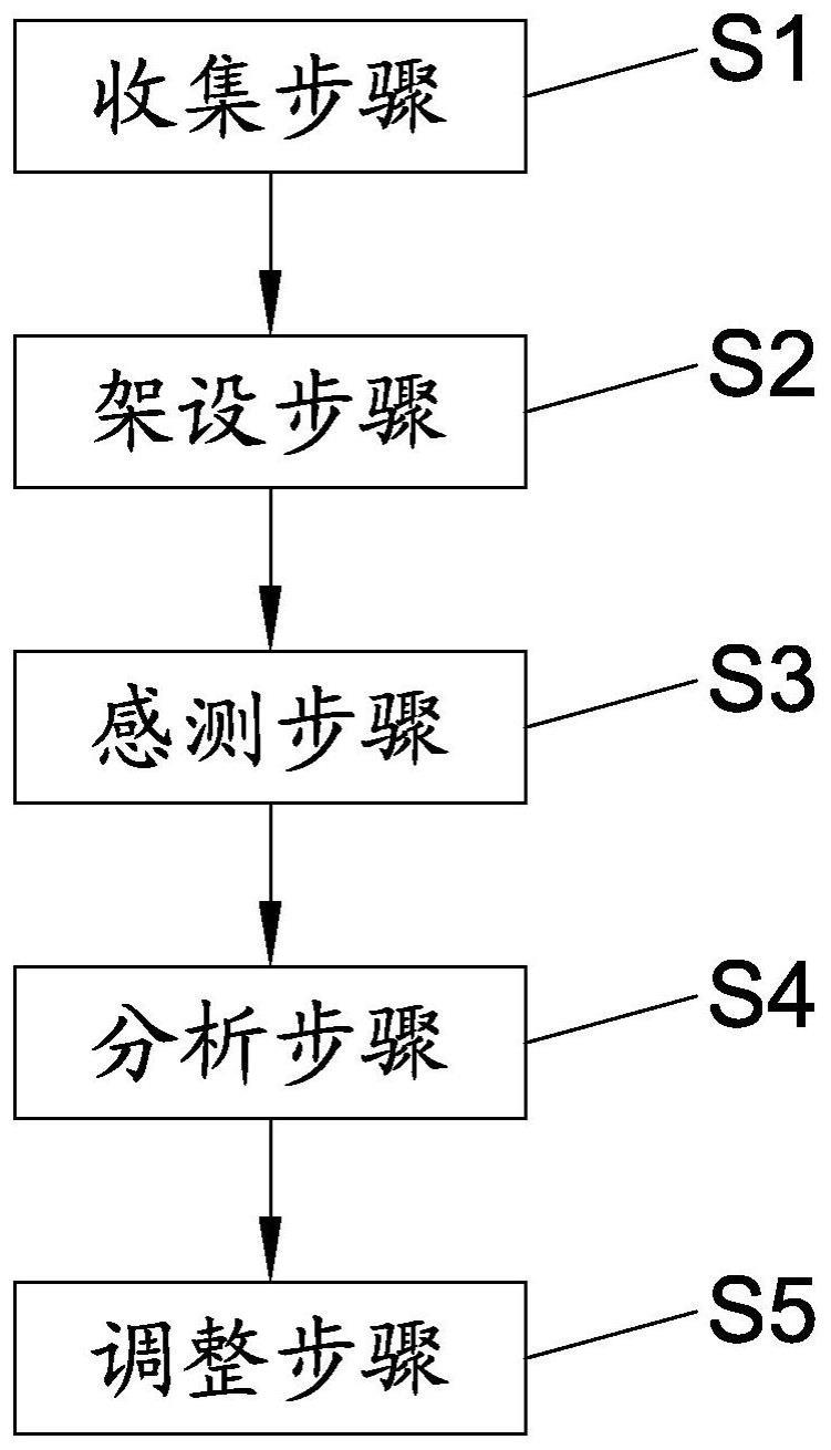 具深度或影像监视系统的架设方法与流程