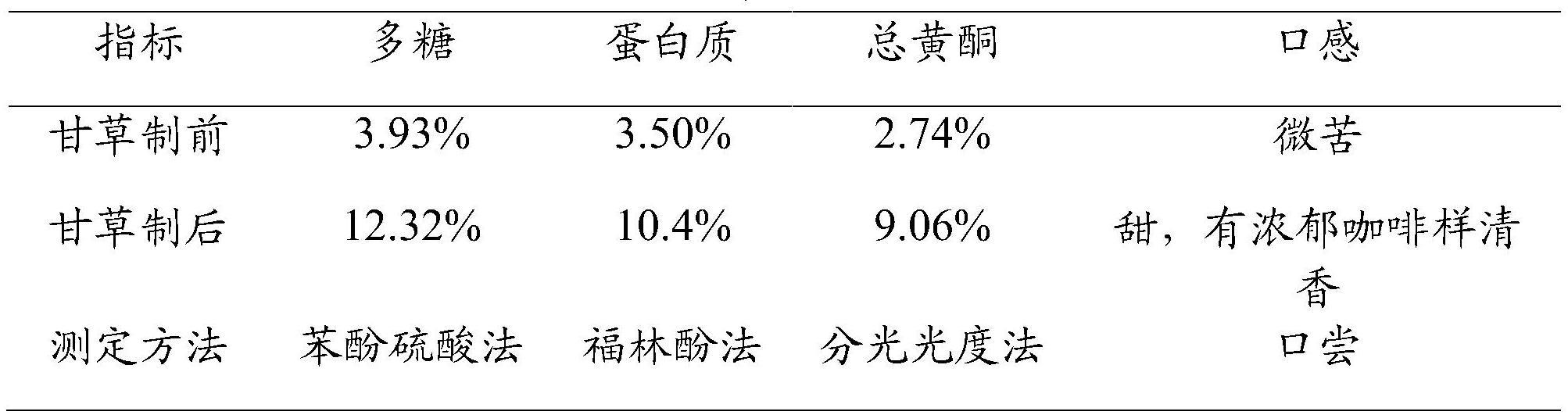 甘草制蒲公英根的炮制方法