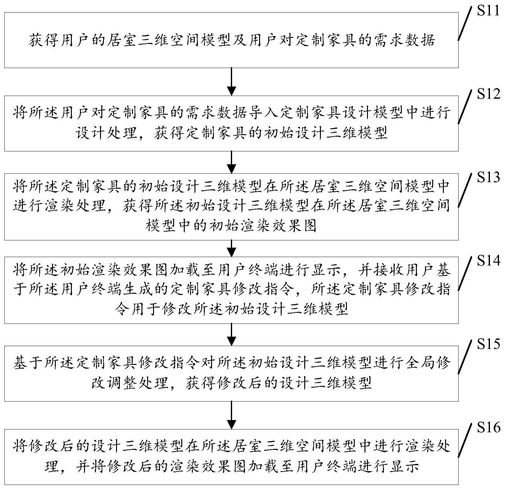 一种基于用户需求的定制家具设计渲染方法及装置与流程