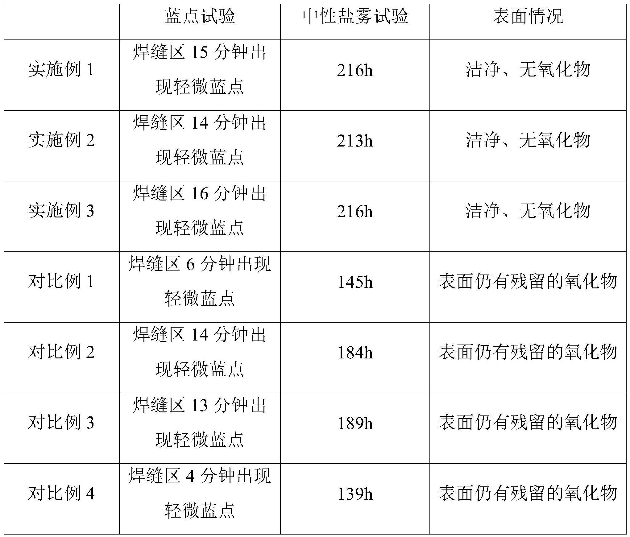 一种不锈钢酸洗液及其制备方法和使用方法与流程